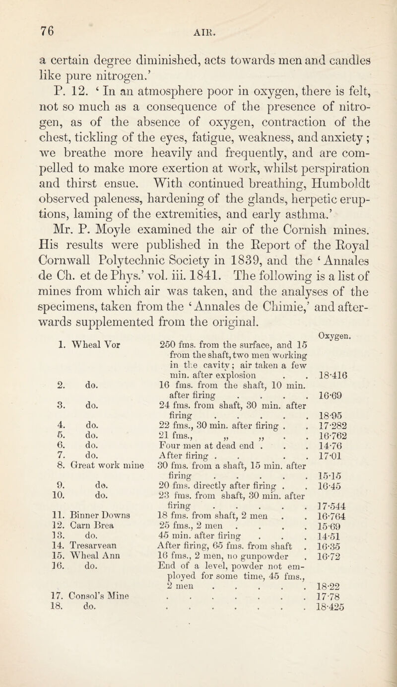 a certain degree diminished, acts towards men and candies like pure nitrogen/ P. 12. ‘In an atmosphere poor in oxygen, there is felt, not so much as a consequence of the presence of nitro¬ gen, as of the absence of oxygen, contraction of the chest, tickling of the eyes, fatigue, weakness, and anxiety ; we breathe more heavily and frequently, and are com¬ pelled to make more exertion at work, whilst perspiration and thirst ensue. With continued breathing, Humboldt observed paleness, hardening of the glands, herpetic erup¬ tions, laming of the extremities, and early asthma/ Mr. P. Moyle examined the air of the Cornish mines. His results were published in the Report of the Royal Cornwall Polytechnic Society in 1839, and the ‘ Annales de Ch. et de Phys/ vok iii. 1841. The following is a list of mines from which air was taken, and the analyses of the specimens, taken from the ‘Annales de Chimie,’ and after¬ wards supplemented from the original. Oxygen. 1. Wheal Vor 250 fms. from the surface, and 15 from the shaft, two men working in the cavity; air taken a few min. after explosion 18-416 2. do. 16 fms. from the shaft, 10 min. after firing .... 16-69 3. do. 24 fms. from shaft, 30 min. after firing ..... 18-95 4. do. 22 fms., 30 min. after firing . 17-282 5. do. 21 fms., „ „ 16-762 6. do. Four men at dead end . 14-76 7. do. After firing . . . 17-01 8. Great work mine 30 fms. from a shaft, 15 min. after firing ..... 15*15 9. do. 20 fms. directly after firing . 16-45 10. do. 23 fms. from shaft, 30 min. after firing . 17-544 11. Binner Downs 18 fms. from shaft, 2 men 16-764 12. Carn Brea 25 fms., 2 men .... 15-69 13. do. 45 min. after firing 14-51 14. Tresarvean After firing, 65 fms. from shaft . 16-35 15. Wheal Ann 16 fms., 2 men, no gunpowder 16*72 16. do. End of a level, powder not em¬ ployed for some time, 45 fms., 2 men ..... 18-22 17. Consol’s Mine • ••••♦• 17-78 18. do. *o*co « a 18-425