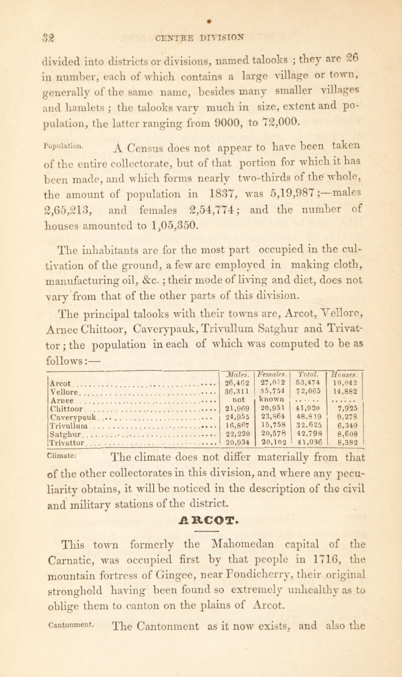 divided into districts or divisions^ named talooks ; they are 26 in number, each of which contains a large village or town, generally of the same name, besides many smaller villages and hamlets ; the talooks vary much in size, extent and po¬ pulation, the latter ranging from 9000, to 72,000. Fopuiatiou. ^ Census does not appear to have been taken of the entire collectorate, but of that portion for which it has been made, and which forms nearly two-thirds of the whole, the amount of population in 1837, was 5,19,987;—males 2,65,213, and females 2,54,774; and the number of houses amounted to 1,05,350. The inhabitants are for the most part occupied in the cul¬ tivation of the ground, a few are employed in making cloth, manufacturing oil, &c.; their mode of living and diet, does not vary from that of the other parts of this division. The principal talooks with their towns are, Arcot, Vellore, Arnee Chittoor, Caverypauk, Trivullum Satghur and Trivat- tor; the population in each of which was computed to be as follows:— Males. Females. Total. Houses. Arcot . 26,402 27,012 53,474 10,042 Vellore .•••• A rnee .... 36,311 not ,35,754 known 72,065 • • * • 14,882 Chittoor.. 21,969 20,951 41,920 7,925 Caverypauk.. 2-1,955 23,864 48,819 9,273 Trivullum. 16,867 15,758 20,578 20,102 32.625 6,349 Snto’biir -.. 22,220 20,934 42,798 41,036 8,608 8,382 Trivattor. .. Climate; 'ppg climate docs not differ materially from that of the other collectorates in this division, and where any pecu¬ liarity obtains, it will be noticed in the description of the civil and military stations of the district. AKCOT. This town formerly the Mahomedan capital of the Carnatic, was occupied first by that people in 1716, the mountain fortress of Gingee, near Pondicherry, their original stronghold having been found so extremely unhealthy as to oblige them to canton on the plains of Arcot. The Cantonment as it now exists, and also the Cantonment.