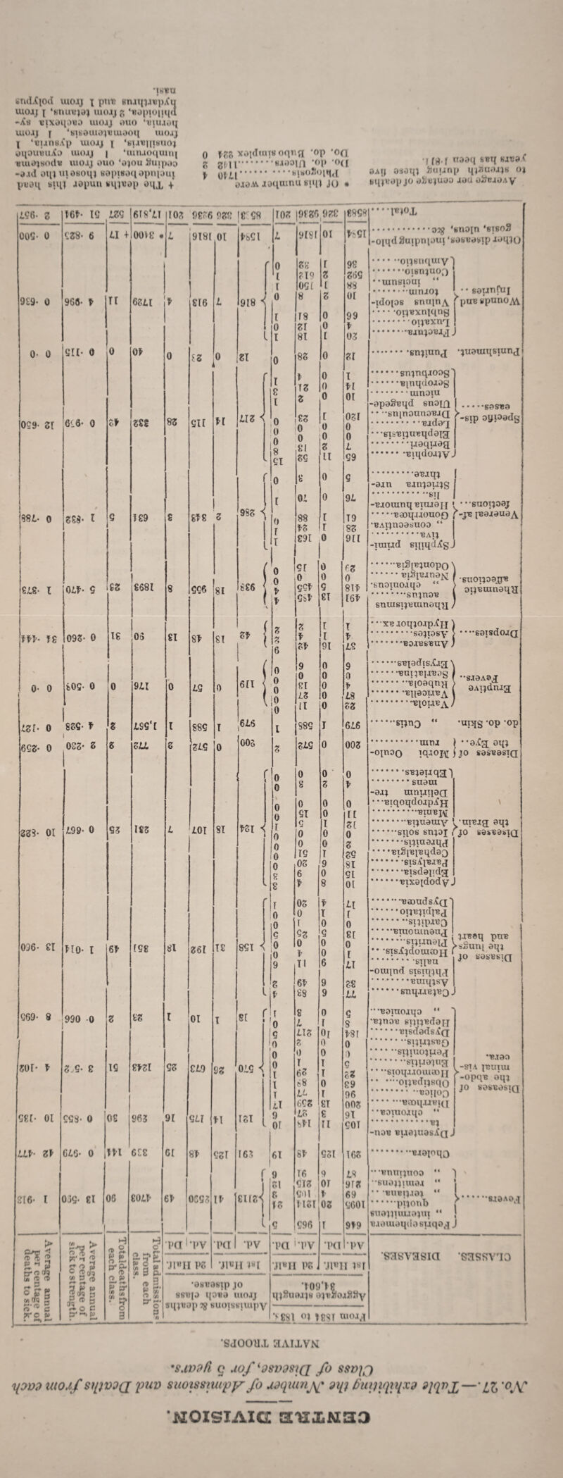 •IHBU sndXiod mojj x ptiu enjipjvpA'u luoij [ imuj ‘iiopunnid “As vixoiiouo uioaj oiio ‘uiiuoij uioij [ ‘sisoaioxt’iuooii luoaj X ‘uunsAp uioaj x ‘sjawnisuox oiiommAj luoaj | ‘miuotiuiui uuityjsodw uioaj ouo ‘ojou i4iij|MD -oad oi[iui08om b'OpiHvUxopnioiij pujil buix' aopuu wiijtjop oiix + 0 ??:?.'^P r, 2Hl.waooia •»>(! |, ol-ll.blboJiopx.x oao.^ joqumu tspn jo * •j f naaij feeq satjaA OAij oaoqj >Juunp qjiluoajK 04 tiqjiioi) JO oJuujuuj auu oiteauAy leG- z I6f* 19 iZ9 6r8‘AI 103 9€r;6 952 l€ 98 1 105 |9€2f),95€ €898 •••‘IHJOJ, 005- 0 9Z8- 6 AI + 00V2 # L 9181 01 t-bGl A 4 9181 01 1-191 -omdSuijjniou} ‘bObiidbXXJ-ioqjo ... 0 52 r 92 ( ?19 Z Z69 ,I 09 r 1 88 ••tunsioai “ • • ^•* saxanfuj TI 1 0 8 2 01 9£9- 0 968- f 62AI f €16 A 918 ^ -idoios bnuin^ ^puB b’puno^ I T8 0 99 1 1 0 zr 0 f 0- 0 91 [• 0 0 Ai; 1 1 81 I 03 •;uouii{6iunj UF 0 IZ “ Zl 0 85 0 51 feujixirijj r I € I i 0 I TZ 0 fl .-Binqdoadg Z 0 01 -opaSisqd snoia .gasBa 099- Zl 6i6- 0 Zf zss eir LIZ < 0 €Z I 051 • • -bninounoiBaQ ^-sxp oyioadg oO 0 0 u 0 '0 0 0 * ••sis'BTju^qdaig €1 z A . H94H^9 8 91 59 ll 99 f A € 0 9 .a'Baqj I U -am isanjDiajg ' I O’ 0 9A .. '”611 985 ^ -^aouinq Biuaajj ' * • -suoxjoaj SSL‘ 0 ZS8- 1 9 129 € %n 5 0 r I 88 1 T9 -^-jB iBaaaua^ fZ r 85 ••BAXjnoas’uoo “ €91 0 911 .'BAXJ -xuiud sqxqdAg. / 0 0 f 91 0 6Z .TBlSfRJUOpO ^ £IS- 1 OLh 9 £Z 8681 8 996 81 8€6 \ 0 99t 0 9 0 Slf .■BiSx'caria^ •btiomoaqo “ •suoxjoapB oxjBuinaqH 9S1’ €I I6f .snjno'B \ \ snxusTj'utunaqxi; Zf 1 5 z 5 r T • •XB.xoqjo.xpAji ^ • --gaTsdoaQ fS 092- 0 le 05 €I 8> 81 f I f 6 Zf 91 A2 ( 0 0 0 0 0 9 0 9 611 1 0 0 0 .'BUIJ'BII'BOg 1 ••s.xaAS.q’ 0* 0 bOS- 0 0 9AI 0 A9 0 2T 0 f aAxjdna^ i IZ 0 A8 \ ll 0 5Z izi- 0 8S9- f i z IS9‘I 1 889 T 6A6 005 1 889 I 6A6 ‘upig -op -op I aAg; aq; 6G2- 0 023* S g ZLL S 5A9 0 z 5A9 0 005 UU II>1 f -oinoQ xqaoj^ JO sasBasxQ 0 0 0 0 .sBjaxaqa'l 0 8 5 f -aaj xunuTiarr 0 0 0 0 • • •'BiqoqdoapAji \ 0 91 0 ri .'I9IUBI\[ •uxBag aqj JO sasBabXQ 2S?* 01 4.99- 0 93 185 A AOI 81 fZl < 1 1 0 9 0 I 0 Z[ 0 0 n 0 0 5 sijiuaaqd 19 I 59 • * • 'BxSiBiBqdaa 0 05 9 81 .6XSA|BaiBJ € 6 0 91 V € f 8 01 1 05 f Al .BaoudsAQ' 0 0 T r 0 J 0 0 .SIJipiBO 036- SI flO- I 6f res SI Z6I T€ 891 < 9 0 0 95 0 9 0 0 €[ 0 1 .BxuomnaiXtj .'-sxjuneid ' • • 'sxsAjdouiooi^ I 5.XB9q pnB »sSuni aqj JO SabBbXQ 9 Tl 6 AT “Oxuind sxsiqjqd 5 61- 9 58 >k f €8 9 AA G69- 8 990 0 Z 2Z r 01 I S[ f r 0 € A 0 1 9 8 •••Boraoaqa  ' •BjnoB sxjijBdarj 9 ATS 0[ 1-81 .BTsdadsA(j 0 5 0 0 .SlJiajSBjr) 0 0 0 ;) .sxjTUOjxaa^ ?or- f z.e- s 19 sni 95 €A0 95 0A9  0 i 1 1 66 T I 9 55 .sxjiaajxig ' • ”6ioqaa6uuoii -SXA JBUXIU ^8 0 €9 .oijBdijsqQ OH4 JO bOhiTiOSTQ 1 T 1 96 1 tl 6CZ €T 005 9f;[- 01 998- 0 02 963 91 9AI tl rsi 9 A5 € 91 •'Baxtioaqo “ or Si'l II 90T GAG- 0 Tt-I 61 81’ 163 81' 951 -noB BiaajxxasAQ J 6 C S 951 61 165 .TBaajoqo f 9 T6 9 A8 •••BnuTjnoo 51 9TZ 01 9rz ”sua44uua.x  1 j SI6- I Ojq. si 06 €011' 61' 0893 11' €II5S 5 15 901 1’ 69 9001 •••BUBtjaoj *' MSI oz >.saoAo.x sua44uuan4ui \ « 1 [ 5 996 1 919 Baaiuaxidasiaqa^q J > o-^ < pr'-i 2 H m 0 H 0 •pd 1 •pv •P(11 •]>V •P(l •pv •P(l •pv ms — ■S?TSV3Sia •sassv'io e £ c 2 3 p' MPHI ]>5 'ji^n *«i M1«I1 P5 , •.ip’ii i«r ui ft 'i ® p's M 0 P. * t3 r> p !|s ^2 c» ? 0. 0 •OHt’OKJp JO HST1[0 tlOUi) luoaj •109 I€ qjSuoajw ojTjroaSily Nf ^ s* ««•■*•»% r 0 c 0 c*» 0 ?ro p p-«,p^ a M n •^ €81 04 XE91 nioa,,] •SJOOy.L aAIlVM •suvP/i g uo/ ^dsvQSici fo ssvjj 'HOVd U(0^/S}i;vo(j 'piw siwissiuippr Jo u^qumjsp gqi 9iqr)j[^—'Oj\p XaOISIAId SUXMaO