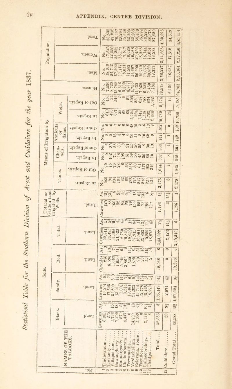 a •l^iojL 0 4-» fl P. 0 ‘uaiuo^ •uaj^ Wells. 1 •ji^dey JO jno >5 d 3 ° § V) 0 m Sandy. •pUB^ c 1 < j Blac , 1- •puiB7 .; ( j; iftC'Jt^'.ftoocoiOociriocoo ^ cO^C'l^-.r (>> rf<_tc^N jO os Z 0* <>» <« ^ i^cO'.j^t^co'-iNiMinctscccocrj ^ Si 22 ^ o oSco »n (JO o' lO 00 o TfT o l «3 os t- o ^ Ss S SI m iti; ®' *<* o' oT • ^ rS 'S ■® 2 *'2 t~ CC OJ «£, CO TT* (-*'«>''r-V“ ^ ^ ^ r— ^ rT>. ^ ’ ^ ^ ^^^f^ooiO h- CSi cn r- oo otj Oi m ■Tf CO w r- r- CO 05 o CO s t- of <M ’CO^iCcO'^OO—'^OCQ05 kn 00 in «£> o' -IC* Tf cr^-* CO ■„S52;Z^P?’^'-'W^ooion' in 00 o of CO COM* 05 r-l ^ in> o of cc CO in or? CO OJ m colM* o> K . f-lW OO “2 C § .-S C tj 2 ss o 2 ^ 2 bx) H ci > <a S2 — ^ S - - ■ a a a a S S « OJ o o to a g « Tj -a ^ a aois > B t. S V JH 2- !>-Q S u H ?> W E- mma n,‘k /^#^ 5^ /s^ ». ^ c3 >» o o o 2 cy &( ^ c^ CO o H <D O 3 Q o fH ei