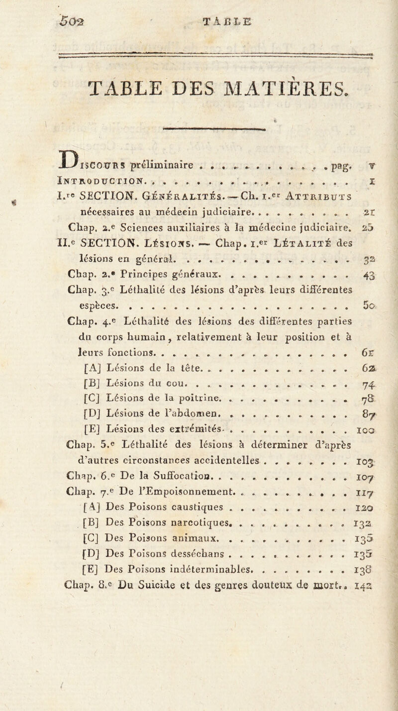 T À B L E TABLE DES MATIÈRES. DlSCOXTRS préliminaire . . . ... , pag. t Introduction., ...... . ■ „ .. x I. re SECTION. Généralités. — Ch. x.e* Attributs nécessaires au médecin Judiciaire. ......... %t Chap. a.e Sciences auxiliaires à 3a médecine judiciaire. II. ® SECTION. Lésions. «— Chap. i.er Létalité des lésions en général. ............... Chap. 2,® Principes généraux. ........... Chap. 3.e Léthalité des lésions d’après leurs différentes espèces.... Chap. 4.e Léthalité des lésions des différentes parties dn corps humain, relativement à leur position et à leurs fonctions. ................. [A] Lésions de la tête. ............. [B] Lésions du cou. .............. [C] Lésions de la poitrine. ........... [DJ Lésions de l’abdomen. ........... [E] Lésions des extrémités.. 3a 43 5o 6 r 6% 74 78 IGG Chap. 5.e Léthalité des lésions à déterminer d’après d’autres circonstances accidentelles ..103 Chap. 6.e De la Suffocation...107 Chap. 7T De l’Empoisonnement. .......... 117 [A] Des Poisons caustiques ........... 120 [B] D es Poisons narcotiques, .. 132 [C] Des Poisons animaux. .. 13G [D] Des Poisons desséehans ........... 13G [E] Des Poisons indéterminables... . 13S Chap, 8.e Du Suicide et des genres douteux de îaort,, 142