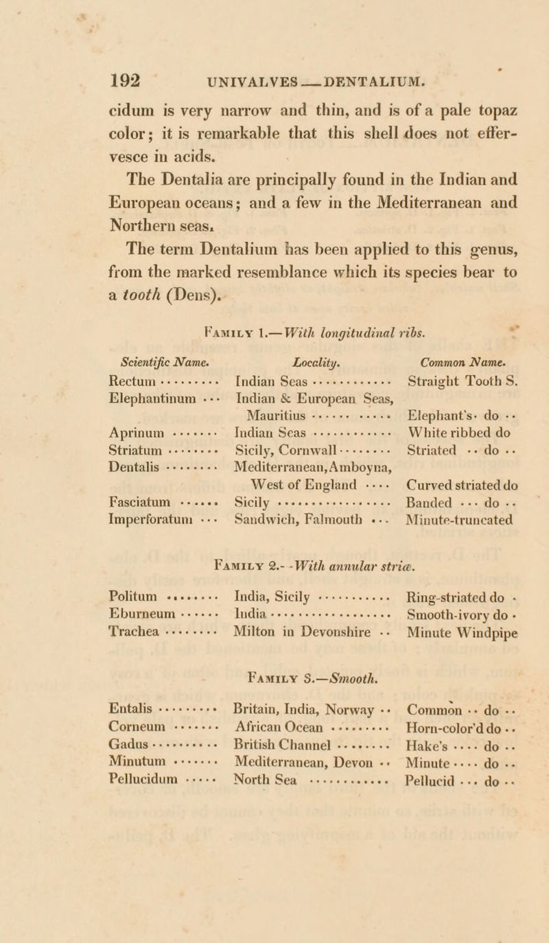 cidum is very narrow and thin, and is of a pale topaz color; it is remarkable that this shell does not effer- vesce in acids. The Dentalia are principally found in the Indian and European oceans; and a few in the Mediterranean and Northern seas, The term Dentalium has been applied to this genus, from the marked resemblance which its species bear to a tooth (Dens). Famity 1.— With longitudinal ribs. Scientific Name. Locality. Common Name. Rectum ------+-- Indian Seas ---+++-++-++ Straight Tooth S. Elephantinum --- Indian &amp; European Seas, Mauritius ----+- +++ Elephant’s. do -- Aprinum ---+--- Indian Seas ----++++-+-- White ribbed do Striatum «---++-- Sicily, Cornwall-------- Striated -- do -- Dentalis --+---+-&gt; Mediterranean, Amboyna, West of England .--- Curved striated do Fasciatum --.«e+. Sicily Beidis sis eve 0 » sip &lt;iniaie Banded --- do -- Imperforatum --- Sandwich, Falmouth --- Minute-truncated Famity 2.- -With annular strie. Politum +s-++-+. India, Sicily ---+--+.+.- Ring-striated do - Eburneum ------ Luda «+++ seseee cece eens Smooth-ivory do - Trachea «+++ -+-- Milton in Devonshire -- Minute Windpipe Faminy S.— Smooth. Entalis --+++--+ Britain, India, Norway -» Common - do -- Corneum -+---:- African Ocean «-+++++«+ Horn-color'd do -- Gadus --++++++-- British Channel -------- Hake’s ---+ do -- Minutum ------- Mediterranean, Devon -» Minute---- do -- Pellucidum ----- North Sea ----.-. seeee Pellucid.-- do-&gt;