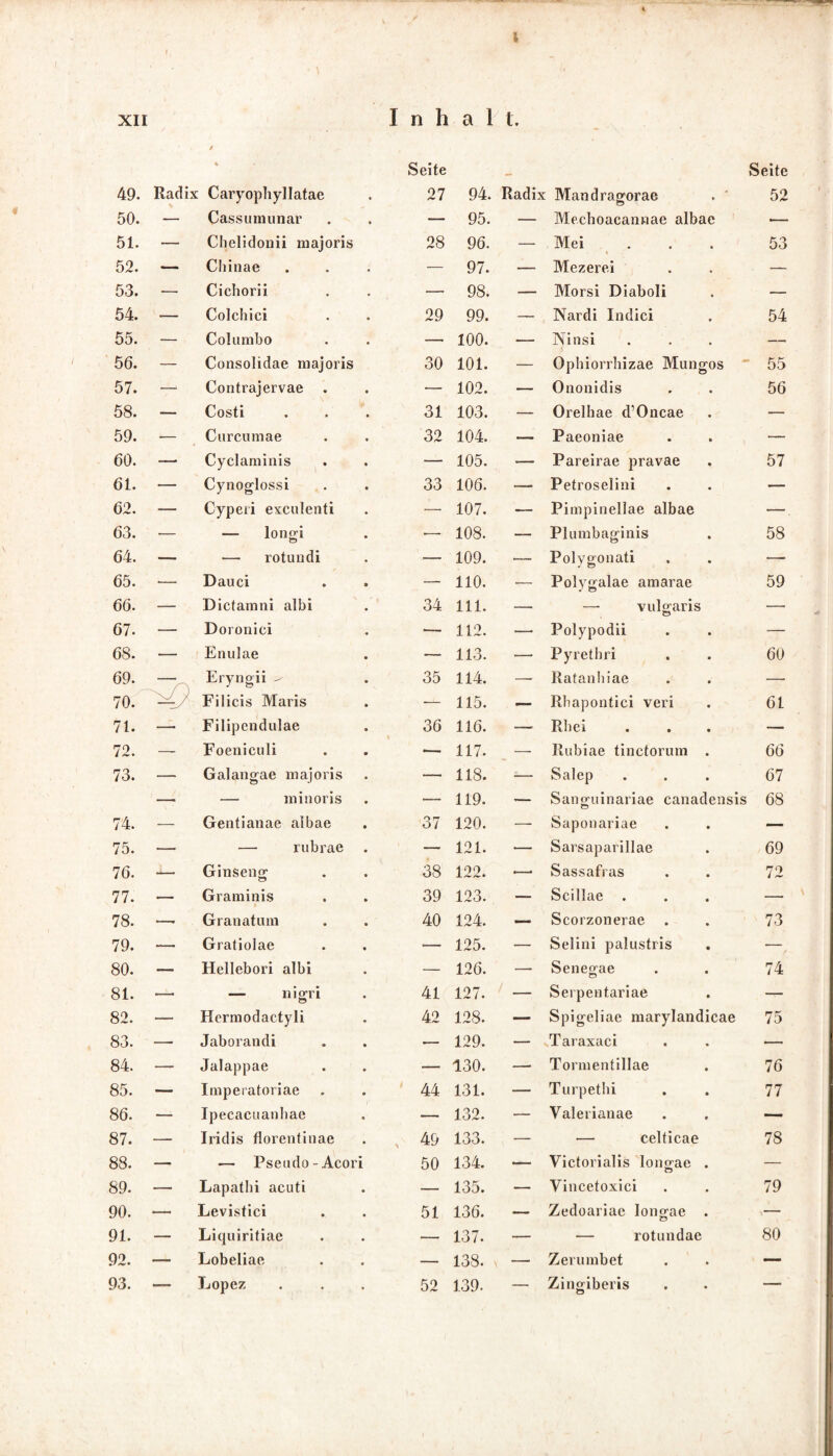 I l XII / 4 I n h Seite a 1 t. Seite 49. Radix Caryophyllatae 27 94. Radix Mandragorae . ' 52 50. — Cassumunar — 95. — Mechoacannae albae •— 51. — Chelidonii majoris 28 96. — Mei ... t 53 52. — Chinae — 97. — Mezerei — 53. — Cichorii — 98. — Morsi Diaboli — 54. — Colchici 29 99. — Nardi Indici 54 55. — Columbo — 100. — Ninsi — 56. — Consolidae majoris 30 101. — Ophiorrhizae Mungos 55 57. — Contrajervae — 102. — Ononidis 56 58. — Costi 31 103. — Orelhae d’Oncae — 59. — Curcumae 32 104. — Paeoniae — 60. — Cyclaminis — 105. — Pareirae pravae 57 61. — Cynoglossi 33 106. — Petroselini — 62. — Cyperi exculenti — 107. — Pimpinellae albae — 63. — — longi •— 108. — Plumbaginis 58 64. — — rotundi — 109. — Polvgonati — 65. — Dauci — 110. •— Polygalae amarae 59 66. — Dietamni albi 34 111. — —■ vulgaris — 67. — Doronici 112. —• Polypodii ■— 68. — Enulae — 113. — Pyrethri 60 69. - Eryngii ^ 35 114. —- Ratanhiae — 70. — Filicis Maris •— 115. — Rhapontici veri 61 71. — Filipendulae 36 116. — Rbei — 72. — Foeniculi *— 117. — Rubiae tincforum . 66 73. — Galangae majoris — 118. -— Salep 67 —. minoris ■— 119. — Sanguinariae canadensis 68 74. — Gentianae albae 37 120. — Saponariae — 75. — — rubrae — 121. — Sarsaparillae 69 76. — Ginseng 38 122. •—• Sassafras 72 77. — Graminis I 39 123. — Scillae . — 78. — Granatum 40 124. — Scorzonerae 73 79. — Gratiolae — 125. — Selini palustris — 80. — Hellebori albi — 126. — Senegae © 74 81. — — nigri 41 127. — Serpentariae — 82. — Hcrmodactyli 42 128. — Spigeliae marylandicae 75 83. — Jaborandi — 129. — Taraxaci •— 84. — Jalappae — 130. — Tormentillae 76 85. — Imperatoriae 44 131. — Turpethi 77 86. — Ipecacuanhae — 132. — Yalerianae — 87. — Iridis florentinae , 49 133. — — celticae 78 88. — — Pseudo -Acori 50 134. — Yictorialis longae . O — 89. — Lapathi acuti — 135. — Vincetoxici 79 90. — Levistici 51 136. — Zedoariae longae . — 91. — Liepiiritiae — 137. — — rotundae 80 92. — Lobeliae — 138. — Zerumbet — 93. — Lopez 52 139. — Zingiberis —