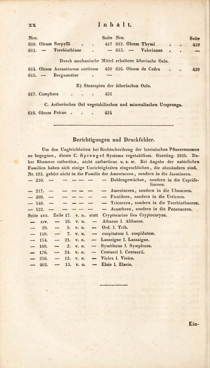 Nro. Seite Nro. 610. Oleum Serpylli . . 417 612. Oleum Thymi 611. — Terebinthinae . — 613. — Valerianae f Durch mechanische Mittel erhaltene ätherische Oele. 614. Oleum Aurantiorum corticum 420 616. Oleum de Cedro 615. — Bergamottae . — B) Stearopten der ätherischen Oele. i 617. Camphora . . . 421 C. Aetherisches Oel vegetabilischen und mineralischen Ursprungs. 618. Oleum Petrae . . . 424 Seite 419 420 Berichtigungen und Druckfehler. Um den Ungleichheiten bei Rechtschreibung der lateinischen Pflanzennamen zu begegnen, diente C. Sprengel Systema vegetabilium. Goetting. 1825. Da¬ her Rhamnus cathartica, nicht catharticus u. s. w. Bei Angabe der natürlichen Familien haben sich einige Unrichtigkeiten eingeschlichen , die abzuändern sind. Nr. 193. gehört nicht in die Familie der Amentaceen , sondern in die Jasmineen. — 210. — ,—. — - — — Doldengewächse, sondern in die Caprifo- liaceen. — 217. — — —- - — — Amentaceen, sondern in die Ulmaceen. — 388. • ■— •— — - — — Ficoideen, sondern in die Urticeen. — 546. — — — - — — Tricoccen, sondern in die Terebinthaceen. — 522. — — —. .. —> — Acantheen, sondern in die Penaeaceen, Seite xiii. Zeile 17. V. 0.. statt Cryptocariae lies Cryptocaryae, — XIV. — 16. V. u. — Athaeae 1. Althaeae. — 28. — 5. V. u. — Ord. I. Trib. — 110. — 7. V. u. — cuspitatum I. cuspidatum. — 154. — 21. V. 0. — Lasseigne 1. Lassaigne. — 168. — 2. V. 0. — Symblocos 1. Symplocos. — 176. — 24. V. 0. -— Centauri 1. Centaurii. — 256. — 12. V. 0. — Vieira 1. Vieira. — 402. — 13. V. 0. — Eiais 1. Elaeis. Ein