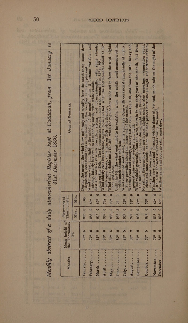 aq) JO JYStu oy} UO UTeA Fon ‘jo09 874 %1U SLOOP UIYUA yUeseatd pue reajo Az9A tayyeo | 9 049 | 0 oG8 0 olk “see aaqUIaAON ‘UMOpP UAO]G seer} AueUl ‘ureLJO SjUa1103 pue “44 SIU [ye oueorany yoojsod &amp; 38Te BY} UO pue ‘spno[o OULOS PUF EZ] | Q oOL | O o68 G oGh -99899993900300 ‘pidei u01z210dese BSUTLIOU Os]e Be ‘[000 8} pi awe ayes puULA ‘Y}UOUL OY} UI UTE ON moa jnq ‘yZAOW 94} JO xed AjrvA OY3 TI UTeL OU “Ysem JY} WoI ATTeEIOUES arqeizea pury| 9 oCh 10 006 0 off requiejdag pre Lavoy “q308 ous MOI PUN “YATT O49 TO ayer Jo 11H Lavan ® “Apnojo pue [009 1oypEaMA| O° S 086 S 088 syySra ye Agony ‘urexr euOIse900 YIM eso[o BAeP pUS 87YSIU 4ysaM YINOS ponuyyUoo pur~| 9 O84 | O oF6 G of Aine ‘Ul JOS UOOSUOTL ISOM YINOS OY} UOYA ‘a[qeIZeA 0q 0} ponuIzUOD pulA Jy} YIOT 943 [GUQ ° o~ S}YSIU ‘489A OY} WOIJ Ul Jos SPUIA 4OY Ie[NSe1 oy} UST ‘pig OY} [TJUN VPQeIIeA [TIS PUTA 0 064) 0 086 G 088 a 006 Je POO!s JoJeWOMION} Vy} UIYM “Joy pue yon SJYS1U ‘oyqeLrea ynq ysva APoryo pur, 0 °9L | 0 096 0 698 tty 698 03 oF§ ‘OJOPIJURULIEY} &amp; JOpuUN pasuel LoJaWMIOMIIEY} OY, “YICS ayy UO uTeZ vonieciers ‘spnoyo aulos U3UA ‘A][euoise00 yoy pue ‘Suoiys ‘poyreaoid spulm jsva YZAOU pus yseq 0 069] 0 066 0 of8 eee pue ‘a[qeIrea oOUIROGG IT UBYA ‘YJWOUW 947 JO oIpprUr oy} 03 IY ST] pue “ysoMm WO purm| 9 099 | O 088 0 oth 99a queseo|d pue wed J9y}e9M 91} ‘SUTUIOW OY} UT SZOJ [eUOISeod0 ‘pazisodop ve eeeee ofrenue MOP IMIS $4Se9 YOU oY} Wo AjIpeajs pue A;ULIOJIUN Ma]q PULA oy} YJUOW oyj Sung! £9 0 098 G oSh f OS8T 4agt4e007 7878 03 fsvnune pst wos ‘yndyppng yw ydey aogsiboy yooraydsounn hywp » fo jon.uysqo hyyuoyy