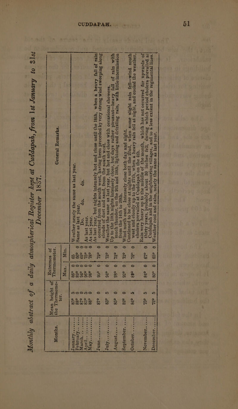 reak StI SV} 0 o8L 10 986 0 088 ee ee teak ys@1 SV} 0 oCL | 0 096 G of8 a See Tea - *19} jo soutasyxq |2° WYysey bad
