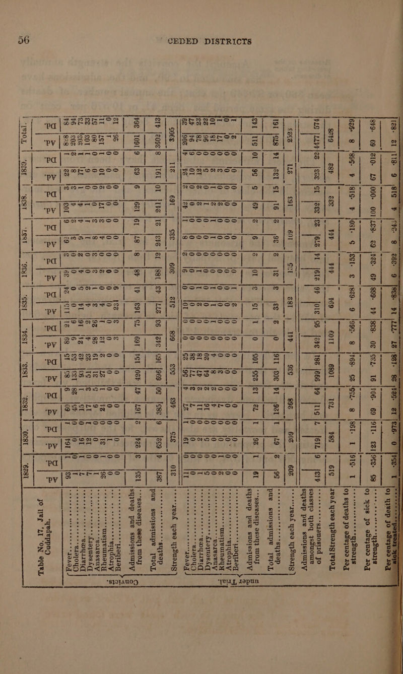 che 8 86&amp; 9 leee PU LLL (2g. @t |1l@ 9 81g P 1 |81. 82 8G. BT ele 0 TiSE pare OTe . 8h9- 69 [210 29 |000- OoT/zEs- <9 \tee. 6F |899- FF lges- Oe IceL 16 |FO6- 69 |9TI- eer|9ge- Gg [rt TT UIBaeRNE 0} 4018 JO oSe}U00 10g O8I- G |€SI- € 889. 9 (99G- 8 j FER Ge jGcL. 8 j86I- 1 j91S- 1 +se ntoeinss 23S S arte | 0} syyeap JO aSejUa2 19g 829 o8P cee FHF tt? r69 601T 6801 IL p8¢ Gig javak yowaySuegie}0L | 626+ @ 1809: F lars. | PLG |LLYF}ZS [SSE IGT |eEE |€6 [6L6 {PL |61e |9F JOE 1G6 BE 188 [666 |p9 |11G |Z J6IL |9 Jere [**°******staaostid Jo Sasse[o YJOG yssuOWe syjzvep pue sudiIssIUpy £668 Us | £gl 601 ct eI ltP | 9g¢ 89% 602 | 60 |'''* reed yore YISuaNg) ISI jong [$1 eel ct 16 |e 9¢ |e jle le ee iy ott \g0e [Ft gsfit: = 3129 1S. 198° [eee se eep | | pue suoIssIupe T®3O,.L epi (tig lor j9¢ ¢ jer io |6 |e for le er | 0” cot. a er |@z |t |93 {Tt [6t |*seseosrp aseyy urory | | syjvep pue suorsstmpy | a —w |e ee | ee | ee ee eee | reas | ene ae — —_— ee | ee) ee ——— 0 jo jo (0 jo 0 jo jo jt ie 0 lo io lo Jo lo {0 0. jo (0 Hieeeeeseeeeesseuraguiag P13 0 'o jo lo fo !o lo lo lo fo Jo !o {fo 0 0 lo jo lo jo o + reenseasekeenemnmdony| =, o le jo le fo 0 lo fo lo lo lo Jo je jo |e fo fo |t je |[rcrrtter st msyeumeyy, F oe ie ie. 1s o fo It {t It lo lp Is Ja je fo Jo lo Jo |rrttttttctttt Boseseay O- fee. 16> IL@ 10° ojo jo lo joo los Ito |e ‘Jot lo. |o> lo |G [tenets corse *daaqmesiqg o ‘er je |e fo o< te das lo Sloe it. Ake ROT Oaclk ee ee a emu 9 0 10 10 Ose [e108 4D MO. 10 TRS TEL 4O SIE 100s 1G a at ee eo p ‘pe te lee Ir ele lo lor<lo lo les tog le lee It ler to ltr |ocsenre* ern s aoaeg J C068 11Z 691 cge 60¢ ZI¢ 899 ecg £9F Le olg [r**taead yoro y3SuaNg 14a |1@ lene ler [eet ler |22e je6 fabe jcot [ges jog [ese [9 |eco |b [Lge jn * sqzeep pue suoIssiurpe ]rj07, el |209e|8 j|IT6T JOT 6zi jer jzs |e {ep {tp jegt lez leor [ret joer jzb |L91 js |Pee je [Sel |**Sestastp eeoys WIOIy | syjeop pue suoIssIMpy ee ces | | *s}OIAUOD ar BBE TSE fe Sk nial Se Pak ES RR PE Be al 0. 0- jo Ww |o Jo; le. [0 46 Sisecie tle iO 10 S10 Otis 10° | ee en 0 0 10 |o jo jo |o jo lo jo lo jo |o ‘0 {o jo jo jo jt jo jo |r-: cc 777.****erqdony just |t > jor ja: jar je [e~ Jo. je jo qe St ler je fest cite (Om jie. ft 96 |e maemnona Ig joe. |of joe fo. Jo. [e- ies je fe. Ht SS Slosmiss iGt ere blo vo Orig: We IL te coo onene | eg leor it~ ‘9 jo. jr. |r [t= lo~ 0 ie 4h “ely jesndto je cet fem jen Io Jk eo ona: aormesdg cL feos jt We 11 be |p ie ig fe fo Sp aloes ig {ereieg il octe O Sete he ee eee 16 |cos js |e {¢ |e {se |e jo jo o lo “|9 {6 (eG ject jee jem fo jo fo yt [iirrtrro emir rr ers1odo #3 jezg{T {ee 'e leor|9 |eo |e jee jFo scrt |te 6s jot jos j6 [09 jr |For {I {86 rao J Pol > > ‘ol el ul el ol > b| > Bad ad ad eau ad ad Ga ea ee ed dc aL ad -yedeppng jo ep ‘LT “ON O14%L ‘vyion, | vocer | seer | zeat | “ocr | -ceat | year | “erst | ‘cegt | ‘ocst_| ‘eae