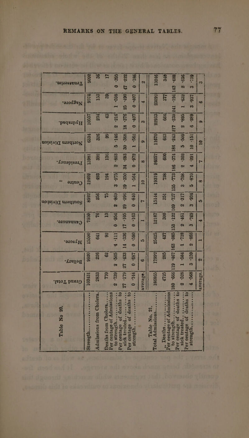 ne ap Pn ere © en ES ee ee ¢ 9 6 01 L 8 g t if z wi \6E:- € |LEG- € [683- 9 [IGT- OL |16- b jOL8 ¢ |FE6- &amp; [69L- € [€08- S {6GI- § |89C- F ! mee oma Se so Sa STS | \ 0} SyyVep JO o8ezUI. 19g 909- 6 |@&amp;9- I {G68 G@ 60S. G |308- &amp; !8O0L- € [LIE S '19F S ISTL. BE [PRG T |eeo. @ [°° '***** **poyeary Hors 0} syyeop jo o3eju90 19g 88h- SILPGL- ThS|NES- LIZEHS- DBI|PLE- OSIJELL- GT/LEL- 69T|ZZT- SCT|G80- S91\L9b- G11}999- O8I\ °° °° yRSuAT4s 03 SUOISSILIpPY JO 0503099 1907 OFS be 1¥99 ch9 1009 Seb Ig¢ 100g Leh G83 GéLh ion i‘ SHOET 2608S fES6ss JOLOTE jLG09S |61E6L {FICE |L8T@T loud 66621 = | S9898T é ¥ € 6 8 or L T c 9 ‘eSeraae sseceeee **SHOISSIUpy Te}0L IS “ON PGBL ‘b 98I- O |LOF- O |LOP O [29G- T [SL6- O |F9G- T [0F8- O {e9I- 0 [06G- O [289-0 PPL. O [TTT TT WSueNs 0} syyeop JO 8SejUa0 13g G66- LP |06F- GS |OLE- SI 1898- OF |S69- HE |OGE- GE }963- 68 |GOL- LI |9EE- FI [CEH LS IGLT-. LS [°° 8 Pexeort7 YOIs 0} syyvop JO a3ejUed 19g G6E- O |86G- [ ,91Z- &amp; |9PI- G |€08- S jGLE &amp; |698- S [PGE O |III- B {GOS B [Ger S@ [or UBUEAyS 03 SUOIssIMIpY JO o5e}Ua0 19g 1} ee &amp;P 66 981 F6T cL 4 66 eg OLL “tse --BIZIOYO WO sy VIG 9¢ §cl bEs 92¢ 868 ix 96 ie 1h9 963 £683 “B19[0YD WO; SUOISSTUIPY 2606 bLC6 Lscot =: | BESO [8681 ‘GORST j2e68 6C6L O6SST {0806 TeeEOL [oe trr teste sees yysuedg et 3 fel. geet nero ee (ke t. B g e | § § g S 3 5 : 3 8 ° * 4 3 e y-| : = é , ¢ 03 ON F192L 2) z, pe eS ae LC® 5 §