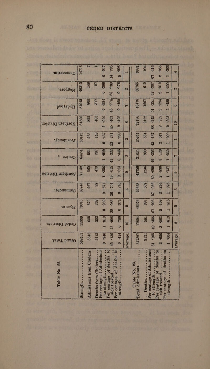 988 1 jGGs- I [68h I j€6G- S |660- T j6EG- T jlen- T [Gre 1 |Glh- T jf19 T |P09- T 960- 3 jet0- @ |96G- 3 |686- @ !LEG- @ [O8l- € 1068- @ 286 G |601- G 1€96 &amp; |989- 3 QIF- LO Lge. 29 | TCE 1G \SFS- 88 |LET- EF \eCe- Gh [660- 09 |9E0- LG |S60- LO [9Sh 6h (COI. 19 408 619 LOGI G61 =—s | 199 £66 geet |L0S 166 T8¢ 1616 1866 ‘SOLO = |SLISh = |O6TEL PH6GS = | SEBTE oe 89966 {9L69F | PO8LT comms F c Ol ‘aSVIDAB a 2 Sh ba ee g 6 900. 0 |ozt- o |c9r 0 |cer- o |zec 0 let 0 |F99- 0 |9rs- 0 |pLe- 0 [982-0 {FoF 0 cg. $1 jeer gc ‘pez 96 lcop- GP [Les e¢ lees. ep \oto- GF [FOL 9¢ |98G- Be [908 EF locT- oF Lr0- 0 looe- 0 |F66- 0 |060- I {Leh O |eco- T j9Ge- L |TL9 O 1696- O {6I8- I |Oté 0 t 18 ue |cop lorr ses fexr [86 298 e86 Elbe ee a a re ae rt ee AMOR ES L cial 908 668 £98 £99 1206 198 6.9 ss loves QILFt letesr jerors |908Ts |erto9 jtstto lepliL j|ehLee lotoon 'essce | £0Fs9¢ a? | a2) ey ee Pe Se ee bie Sige jos 8 3 4. = = Sin) ee. &amp; 5 @ 5 a ° “e = Re x ® g ry 5 ¢ 3 4 5 2 : Q et = 3 3 e - ae vy ¢ a ry : <<. 3. a : 7 a a S o > Pe. 5 or ee ar ree rh ieee es wanes 0} syyVep JO o5e4uU90 Jog vteseseeee “on gqgaay Hors 0} syyeop Jo o5e,U00 13g eeee didi liens PLL 04 SUOISSTUIPY JO o5e4Ud0 ag oe eee Se SIV be $3 “ON P1G@L eeoeee cee eS e?-naSualys 0} syjyeep JO anv ,UI0 13g eeeeesn 2848 *poyeot} os 0} syuyevep Jo eseyua I3g ee Segre nee * 418 SUSATe 0} SUOISSTUIPY JO 95e4UI0 19g see e-BIZIOYUD WO syyeag 1 | eeeeee **SDOISsIULpY 1e30O,.L ‘B13]OUO Woy suOIssIUIPy sige ona. = sap's ve sis's yrs Tenarees 83 ‘ON PIB L