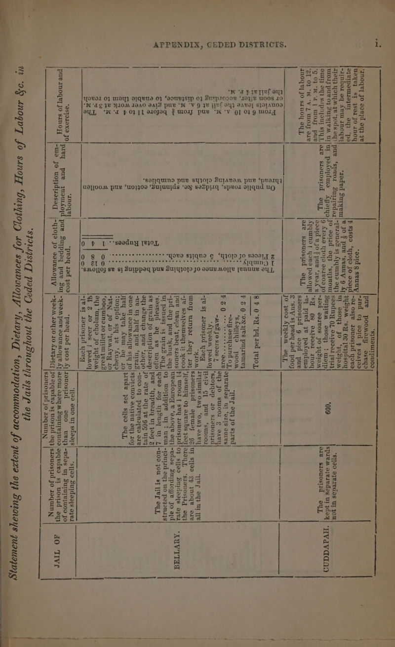 a om APPENDIX, CEDED DISTRICTS. INOQe] JO aoe]d 9y3 Ye ueye} St 4sot Jo anoy OPRIPIULIIGJUL sy) “po -ainbar eq Aew in0gry] *roded Suryeu J1243 YoryM 38 “jods oy?!pue ‘speor Bursredar Woy pue oO} surly]? Uilar pedojdure Aperyo OWT 94} SOpNpoul SIL jare sieuostud ey, g OJ Wd | WOIZ pure SI 02 (WV 2 WOIT a1 Inoqgz] JO sinO0Y oT, “@SIOINX9 JO INOQG?] | Bes = ~ ®yB ea =O 1.6 4 3 Cs So 5S a RES eg &amp; BO 2 ba ee moo S RS te ar ‘Ag ae) wea 2x C= Sa j Sie <5 : Stic 5 =e oo 7h ©, = ~ ~ = Ps | oe S49 | o oR a Pr be reg wn ro) 2 oO +s = ge. 8 a &amp; Bee org, She ae re 3 fe) ee oF. A=) ain m-5Q p Po 2 oO © SO ms > OS uw ct eas 3 a? 2] Ss 2 oe : we c+nw a ee oe | . mw 3 oO see, = | BBB t=] { { “s}USUITPUod rhe Pee aseyo : -ind 03 oo1d F saareo A eord g seer! -o1 osje iauostad yoa La 3b fee eaney or Siam “sy og jeptdsoy . ‘ e -je19008 sq Aquinas ayy}! 9804} JO “FYotoa | -sjao ayeredas ut ou Suyyrem soy} { warp ‘009 g A1aA0 YIO}O as.re0d Jo| 7 : aoerd @ Jo F pue ‘ve0k &amp; te i oe Aquino | ie PoMOT[e -ey_ pred e vekonine ore StoUOSa ONL | srouostd 9 void pue ¢ ‘SUY SI peat sed pooy JO 4soo ATYooM ayy, aie sieuostid ayy er ‘skay[iqo pooar ~aiy aseyoind oy, PSO Taare “MUSTO SIOOS ) “ATYOIM PaMOT -[e st touosiid yor Tree ayy JO szred ayeredos ut ‘ezis aures oy} JO sul0o1 ¢ tae ‘s10jqop JO si1eudsis [IATO GI pue ‘suroo. SIO eT a “OAN} one ‘rer ayy Ut tre uory uanjar fay} 19} siguos}i pee GG} Ul SI]9 e ynoge ore -J@ SaATosMIaY} 31 Yooo| JeSery 0} aren ag Chelan g sIouOSHd OU} pue uvajo ‘yevaq srauos| Fl bp [ s¥y 1oWOsTId/0} s}[e9 Surdoays ayer -id ay} pur ‘ysny oyy|2Pedoung ® ‘eaoqe ayy -edos Suipioye jo aid PS 0 ‘ORCS purseurey Ippeq puR SuUIyZO[9 Jo oouv MO]le [enuUe JY ZL, eee ee ee a preele ATCT se eee e sere eeseeee ‘yoo sjiqno c *q10]9 jo 8998LT 2 . UI pansst st ureaS ayy,|0} VHP? Ur * UeUt -1ouyd ayy UO peyonays &amp; ‘gasvatd ay se uaijo| 4? 40y wySuayT wt 2|-woo zou sy [ee OU, > S¥ UIVIS JO UOIWdiasap|PUF UFPBELG UT oo} Z 2, ayy vSuryo pue ‘1ayj0 JO OFF OU} Fe OGG UTES Hs) “Uv UE Jyey pue ‘ures; 20° OF Pazelnoyeo ore AS 5 9U0 Ul dDUEMOITE sTY Jo] SOLO QALEU OM} 10J ie) es Hey aye, Avum oy 10} eG% 708 Sjjoo OY L a = ‘odo sty ye ‘Auaya : > 8 “JBN JO 10 Geatesy 10 eloce “OOquINd 10 JoTT TU years ~ = ay} ‘UNO. JO JUSIOM ial Wea ai z Sook l meal ate ~[@ st Jauostad youd ‘pray tad ys0o “*peoy dad 4800 Ajjzauosuud = ouos ue yy joojqedes si uosiid aqy sieuostid Jo lequiny SLOUOSLI JO Aaquiny, SOLAISUT Papag ay) JnoySnosy) spor ay2 “AUVTITAA iO TIve er er ee TS a reread