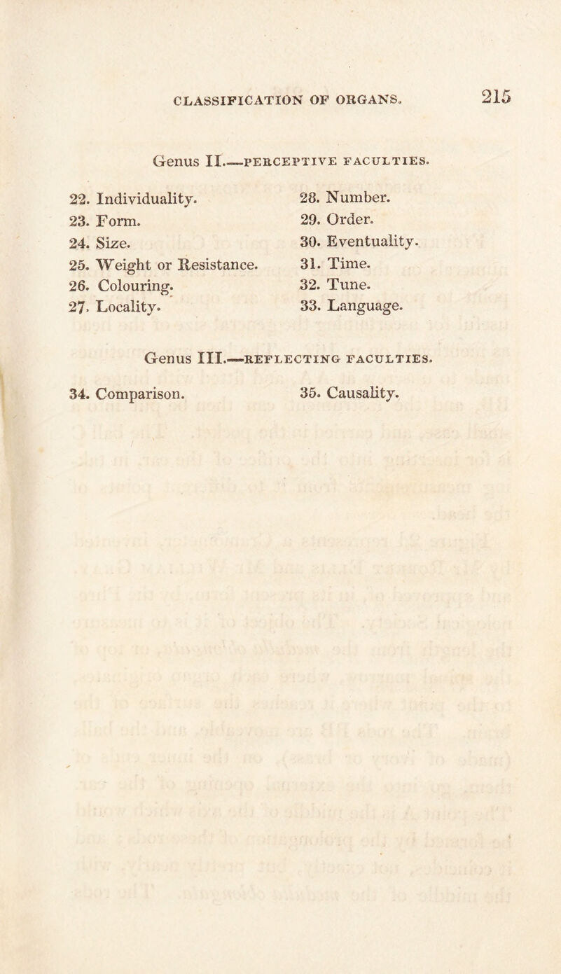Genus II -perceptive faculties. 22. Individuality. 23. Form. 24. Size. 25. Weight or Resistance. 26. Colouring. 27. Locality. 28. Number. 29. Order. 30. Eventuality. 31. Time. 32. Tune. 33. Language. Genus III reflecting faculties. 34. Comparison. 35. Causality.