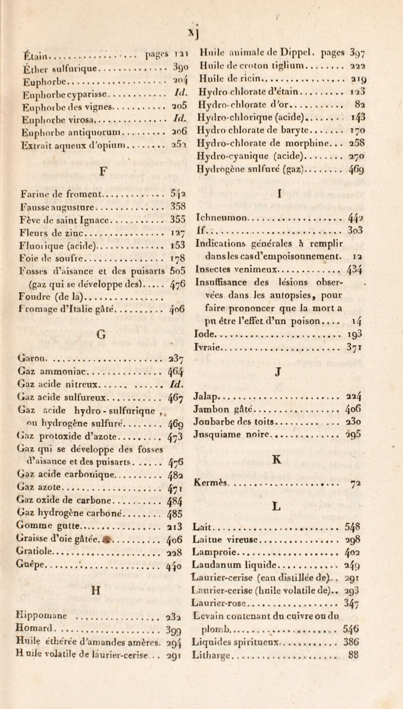 pages Élain.. P?''* Étlici- sulfiivique. 3ç)o Euphorbe. Eupliorbccyparissc. /</• Euphorbe (les vignes. loS Eupliorbc virosa. là. Euphnib(? antiquoi'uni. aoG Esirait aqueux d’opium. aSi F Farine de froment. Sja Fausse angustnre. 358 Fève de saint Ignace. 355 Fleurs de zinc. 127 Fluoiique (acide). l53 Foie de soufre. 178 Fosses (d’aisance et des puisarts 5o5 (gaz qui se développé des). 4?^ Foudre (de la). f romage d’Italie gâté. G Garou. a37 Gaz ammoniac. 4^4 Gaz acide nitreux.Id. Gaz acide sulfureux. 4^7 Gaz acide hydro - sulfurique ,, ou hydrogène sulfuré. 469 Gaz protoxide d’azote. 473 Gaz qui se développe des fosses d’aisance et des puisarts.47® Gaz acide carbonique. 48a Gaz azote. 471 Gaz oxide de carbone.484 Gaz hydrogène carboné. 485 Gomme gntte. 2i3 Graisse d’oie gâtée. %. 4o6 Gratiole. 228 Guêpe.•.. q4o H Kippomane . aSa Homard. 3gq Huile éthérée d'amandes amères. 294 H nile volatile de laurier-cerise... 291 Huile animale de Dippcl. pages 3t)7 Huile de croton liglium. 222 Huile de ricin. 219 Hydro chlorate d’ét.ain. raS Hydro-chlorate d’or. 82 Hydro-chlorique (acide).. i43 Hydro chlorate de baryte. 170 Hydro-chlorate de morphine... 258 Hydro-cyanique (acide). 270 Hydrogène sulfuré (gaz). 4®9 I Ichneiimon. 44'^ If. 3o3 Indications générales h remplir dans les casd’empoisonnement. 12 Insectes venimeux. 434 Insuffisance des lésions obser¬ vées dans les autopsies, pour faire prononcer que la mort a pu être l’effet d’un poison.... i4 Iode. 193 Ivraie. 871 J Jalap. 224 Jambon gâté.4°® Joubarbe des toits.280 Jusquiame noire. 298 K Kermès. 72 L Lait. 548 Laitue vireuse. 298 Lamproie. /fd Laudanum liquide. 249 Laurier-cerise (eau distillée de).. 291 Lianrier-cerise (huile volatile de).. 290 Laurier-rose. 347 Levain contenant du cuivre ou du plomb._. 54® Liquides spiritueux. 386 Litharge. 88