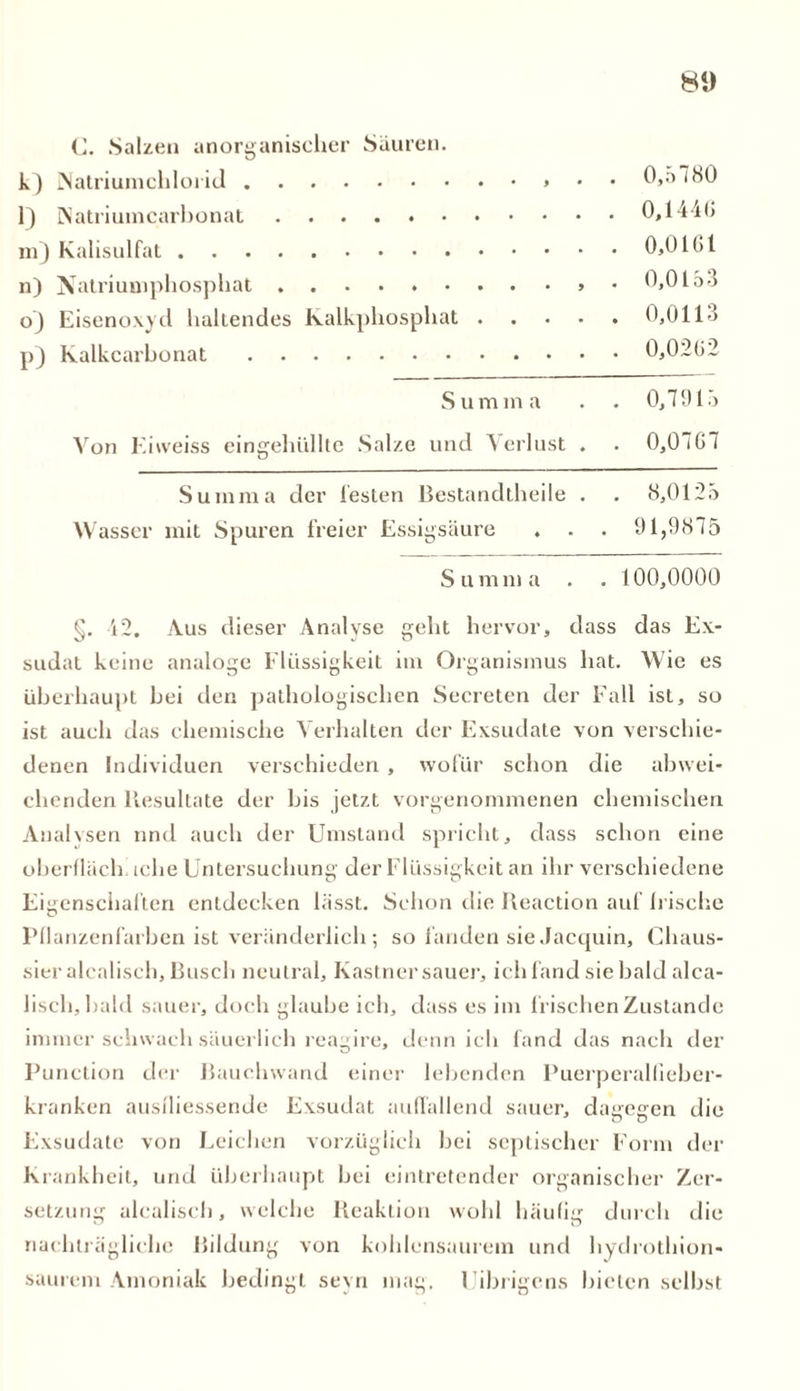 C. Sahen anorganischer Säuren, k} Natriumchlorid 0>'5 l) Natriumcarbonat 0,14 i<> m) Kalisulfat 0,0101 n) Natriumphosphat • 0,0toO oj Eisenoxyd hallendes Kalkphosphat 0,0110 p) Kalkcarbonat 0,0202 Summa . . 0,71)10 Von Eiweiss eingehüllte Salze und Verlust . . 0,0707 Summa der Testen Bestandteile . . 8,0125 Wasser mit Spuren freier Essigsäure . . . 91,9875 Summa . . 100,0000 §. 12. Aus dieser Analyse gebt hervor, dass das Ex- sudat keine analoge Flüssigkeit im Organismus hat. Wie es überhaupt bei den pathologischen Secreten der Fall ist, so ist auch das chemische Verhalten der Exsudate von verschie- denen Individuen verschieden , wofür schon die abwei- chenden Resultate der bis jetzt vorgenommenen chemischen Analysen und auch der Umstand spricht, dass schon eine oberfläch iche Untersuchung der Flüssigkeit an ihr verschiedene Eigenschaften entdecken lässt. Schon die Reaction auf irische Pilanzenfarhen ist veränderlich; so landen sieJacquin, Chaus- sier alealisch, Busch neutral, Kästner sauer, ich fand sie bald alca- lisch, bald sauer, doch glaube ich, dass es im frischen Zustande immer schwach säuerlich reagire, denn ich fand das nach der Punction der Bauchwand einer lebenden Puerperalliebcr- kranken ausiliessende Exsudat auffallend sauer, dagegen die Exsudate von Leichen vorzüglich hei septischer Form der Krankheit, und überhaupt hei eintretender organischer Zer- setzung alealisch, welche Reaktion wohl häufig durch die nachträgliche Bildung von kohlensaurem und hydrothion- saurem Amoniak bedingt seyn mag. Uibrigcns bieten selbst