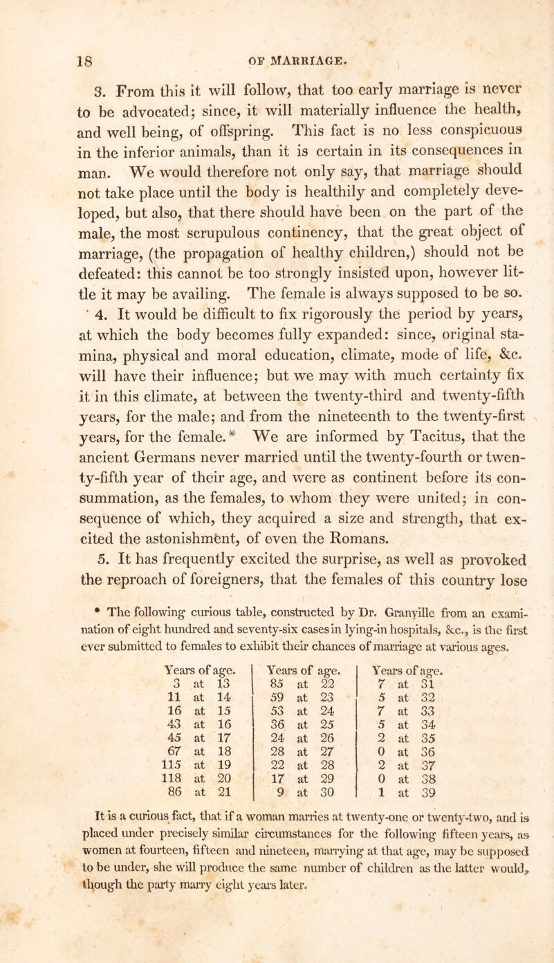 3. From this it will follow, that too early marriage is never to be advocated; since, it will materially influence the health, and well being, of offspring. This fact is no less conspicuous in the inferior animals, than it is certain in its consequences in man. We would therefore not only say, that marriage should not take place until the body is healthily and completely deve- loped, but also, that there should have been on the part of the male, the most scrupulous continency, that the great object of marriage, (the propagation of healthy children,) should not be defeated: this cannot be too strongly insisted upon, however lit- tle it may be availing. The female is always supposed to be so. ' 4. It would be difficult to fix rigorously the period by years, at which the body becomes fully expanded: since, original sta- mina, physical and moral education, climate, mode of life, &c. will have their influence; but we may with much certainty fix it in this climate, at between the twenty-third and twenty-fifth years, for the male; and from the nineteenth to the twenty-first years, for the female.* We are informed by Tacitus, that the ancient Germans never married until the twenty-fourth or twen- ty-fifth year of their age, and were as continent before its con- summation, as the females, to whom they were united; in con- sequence of which, they acquired a size and strength, that ex- cited the astonishment, of even the Romans. 5. It has frequently excited the surprise, as well as provoked the reproach of foreigners, that the females of this country lose * The following- curious table, constructed by Dr. Granyille from an exami- nation of eight hundred and seventy-six cases in lying-in hospitals, &c., is the first ever submitted to females to exhibit their chances of marriage at various ages. Years of age. Years of age. Years of age. 3 at 13 85 at 22 7 at 31 11 at 14 59 at 23 5 at 32 16 at 15 53 at 24 7 at 33 43 at 16 36 at 25 5 at 34 45 at 17 24 at 26 2 at 35 67 at 18 28 at 27 0 at 36 115 at 19 22 at 28 2 at 37 118 at 20 17 at 29 0 at 38 86 at 21 9 at 30 1 at 39 It is a curious fact, that if a woman marries at twenty-one or twenty-two, and is placed under precisely similar circumstances for the following fifteen years, as women at fourteen, fifteen and nineteen, marrying at that age, may be supposed to be under, she will produce the same number of children as the latter would* though the party marry eight years later.