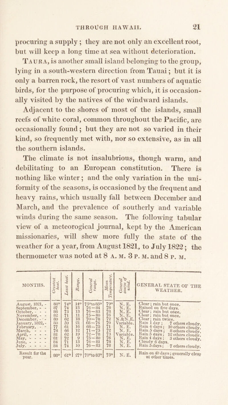 procuring a supply; they are not only an excellent root, but will keep a long time at sea without deterioration. Taura, is another small island belonging to the group, lying in a south-western direction from Tauai; but it is only a barren rock, the resort of vast numbers of aquatic birds, for the purpose of procuring which, it is occasion- ally visited by the natives of the windward islands. Adjacent to the shores of most of the islands, small reefs of white coral, common throughout the Pacific, are occasionally found ; but they are not so varied in their kind, so frequently met with, nor so extensive, as in all the southern islands. The climate is not insalubrious, though warm, and debilitating to an European constitution. There is nothing like winter; and the only variation in the uni- formity of the seasons, is occasioned by the frequent and heavy rains, which usually fall between December and March, and the prevalence of southerly and variable winds during the same season. The following tabular view of a meteorogical journal, kept by the American missionaries, will shew more fully the state of the weather for a year, from August 1821, to July 1822; the thermometer was noted at 8 A. m. 3 p. m. and 8 p. m. MONTHS. 1 Greatest j heat. Least heat. $3 General range. Mean I Temperature. General course of wind. GENERAL STATE OF THE WEATHER. August, 1821, - 88° 74° 14° 75°to85° 79° N. E. Clear ; rain but once. September, - - 87 74 13 76-84 78 N. E. Rained on five days. October, - - - 86 73 13 76-83 78 N. E. Clear; rain but once. November, - - 82 71 11 75 — 80 76 N. E. Clear; rain but once. December, - • - 80 62 18 70 — 78 72 N.&N.E, Clear; rain twice. January,1822, - 80 59 21 68 — 76 70 Variable. Rain 1 day; 7 others cloudy. February, - - 77 61 16 68-75 71 N. E. Rain 4 days; 10 others cloudy. March, - - - 78 66 12 71-75 72 N. E. Rain.b days j 8 others cloudy. April, - - - - 81 62 19 72-78 73 Variable. Rain 5 days; 12 others cloudy. May, - - - - 81 72 9 75-80 76 N. E. Rain 4 days ; 3 others cloudy. June, - - - - 84 71 13 76 — 81 78 N. E. Cloudy 6 days. July 84 74 10 76 — 83 78 N. E. Rain 5 days; 7 others cloudy. Result for the year. 88° 61« 27? 70°t0 83° 75« N. E. Rain on 40 days; generally clear at other times.