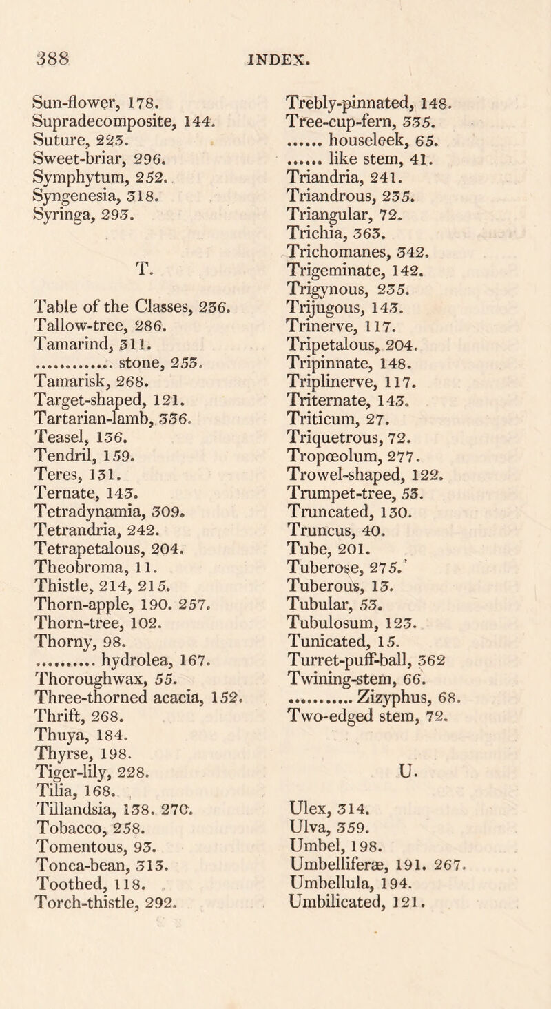 Sun-flower, 178. Supradecomposite, 144, Suture, 223. Sweet-briar, 296. Symphytum, 252. Syngenesia, 318. Syringa, 293. T. Table of the Classes, 236. Tallow-tree, 286. Tamarind, 511. stone, 255. Tamarisk, 268. Target-shaped, 121. Tartarian-lamb, 356. Teasel, 136. Tendril, 159. Teres, 131. Ternate, 143. Tetradynamia, 309. Tetrandria, 242. Tetrapetalous, 204. Theobroma, 11. Thistle, 214, 215. Thorn-apple, 190. 257. Thorn-tree, 102. Thorny, 98. hydrolea, 167. Thoroughwax, 55. Three-thorned acacia, 152. Thrift, 268. Thuya, 184. Thyrse? 198. Tiger-lily, 228. Tilia, 168. Tillandsia, 138. 270. Tobacco, 258. Tomentous, 93. Tonca-bean, 313. Toothed, 118. Torch-thistle, 292. Trebly-pinnated, 148. Tree-cup-fern, 335. houseleek, 65. like stem, 41. Triandria, 241. Triandrous, 235. Triangular, 72. Trichia, 363. Trichomanes, 342. Trigeminate, 142. Trigynous, 235. Trijugous, 143. Trinerve, 117. Tripetalous, 204. Tripinnate, 148. Triplinerve, 117. Triternate, 143. Triticum, 27. Triquetrous, 72. Tropceolum, 277. Trowel-shaped, 122. Trumpet-tree, 53. Truncated, 130. Truncus, 40. Tube, 201. Tuberose, 275.’ Tuberous, 13. Tubular, 53. Tubulosum, 123. Tunicated, 15. Turret-puff-ball, 562 Twining-stem, 66. Zizyphus, 68. Two-edged stem, 72. U. Ulex, 314. Ulva, 359. Umbel, 198. Umbelliferae, 191. 267. Umbellula, 194. Umbilicated, 121.