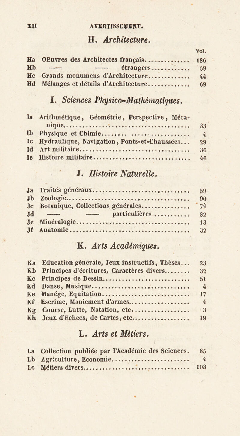 H. Architecture. Vol. Ha OEuvres des Architectes français. .. , 186 Hb — —- étrangers.» 59 Hc Grands monumens d’Architecture 44 Hd Mélanges et détails d’Architecture 69 I. Sciences Physico-Mathématiques. la Arithmétique, Géométrie, Perspective , Méca- nique . 33 Ib Physique et Chimie 4 le Hydraulique, Navigation, Ponts-et-Chaussées... 29 îd Art militaire. . 36 le Histoire militaire 46 J. Histoire Naturelle, Ja Traités généraux 59 Jb Zoologie » 90 Je Botanique, Collections générales 7^ Jd —— —— particulières 82 Je Minéralogie 13 Jf Anatomie 32 K. Arts Académiques. ' ■ Ka Education générale, Jeux instructifs, Thèses... 23 Kb Principes d'écritures» Caractères divers 32 Kc Principes de Dessin 51 Kd Danse, Musique. 4 Ke Manège, Equitation 17 Kf Escrime, Maniement d’armes 4 Kg Course, Lutte, Natation, etc. 3 Kh Jeux d’Echecs, de Cartes, etc.. 19 L. Arts et Métiers. La Collection publiée par l’Académie des Sciences. 85 Lb Agriculture, Economie 4 Le Métiers divers. 103