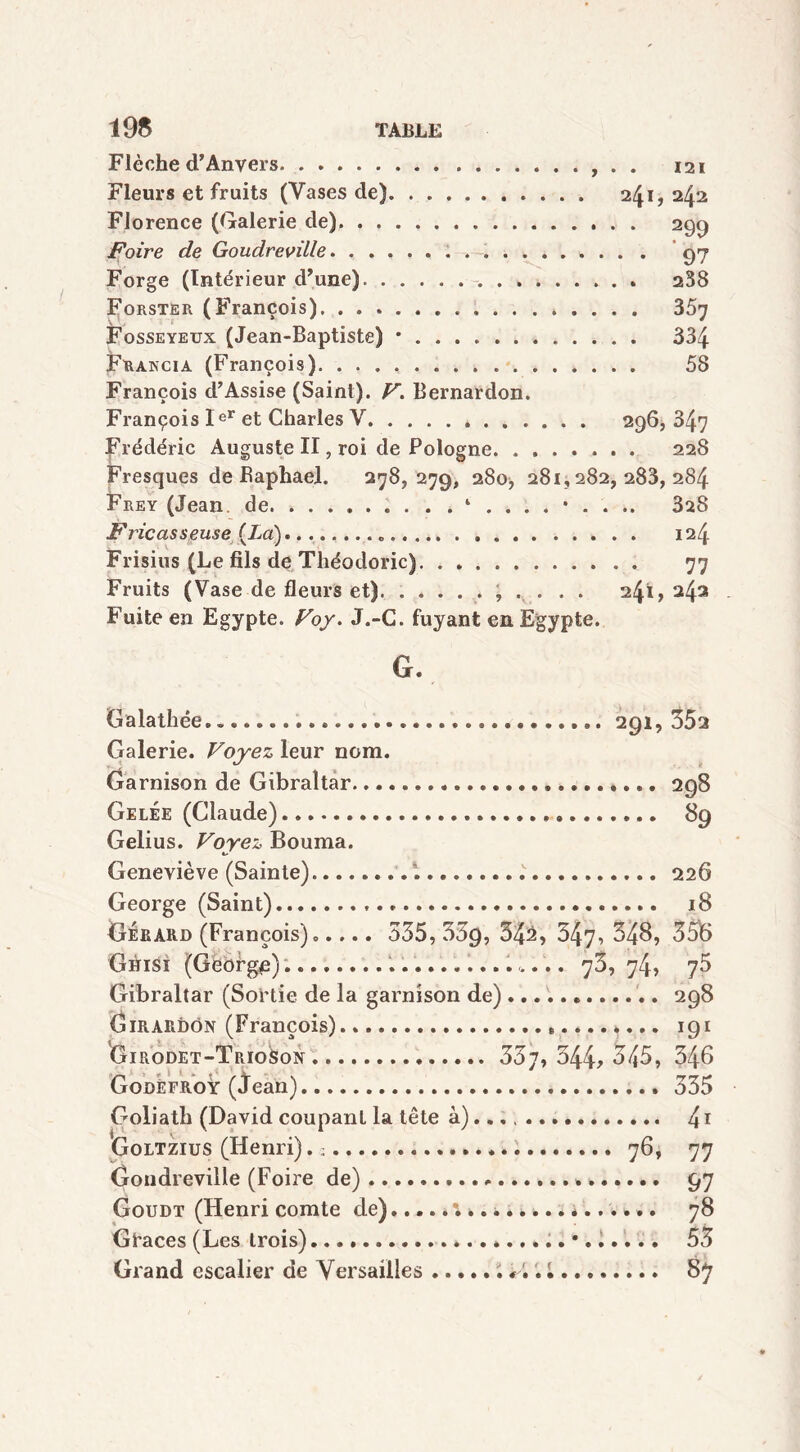 195 TABLE Flèche d’Anvers , . . 121 Fleurs et fruits (Vases de) 241, 242 Florence (Galerie de) 299 Foire de Goudreville 97 Forge (Intérieur d’une) 238 Forster (François) 357 Fosseyeux (Jean-Baptiste) * 334 Francia (François). 58 François d’Assise (Saint). V. Bernardon. François Ier et Charles V 296, 347 Frédéric Auguste II, roi de Pologne 228 Fresques de Baphael. 278,279, 280, 281,282,283,284 Frey (Jean, de ‘ .. 328 Fricasseuse (La)........ 124 Frisius (Le fils de Tliéodoric) 77 Fruits (Vase de fleurs et) . . . . 241, 242 Fuite en Egypte. Voy. J.-C. fuyant en Egypte. G. Galathée.. 291,352 Galerie. Voyez leur nom. Garnison de Gibraltar 298 Gelée (Claude) 89 Gelius. Voyez Bouma. Geneviève (Sainte) .. 226 George (Saint) 18 Gérard (François)..... 535, 33g, 34â, 547, 348, 358 Ghisi (George) 73, 74, y5 Gibraltar (Sortie de la garnison de) 298 Girardôn (François). „ 191 Girodet-TrioSon . 35j, 344? 345, 346 Godefroy (Jean) 335 Goliath (David coupant la tête à) 41 Goltzius (Henri). ; 76, 77 Goudreville (Foire de) ». 97 Goudt (Henri comte de) 78 Gfaces (Les trois) 53 Grand escalier de Versailles V. '. 1 87