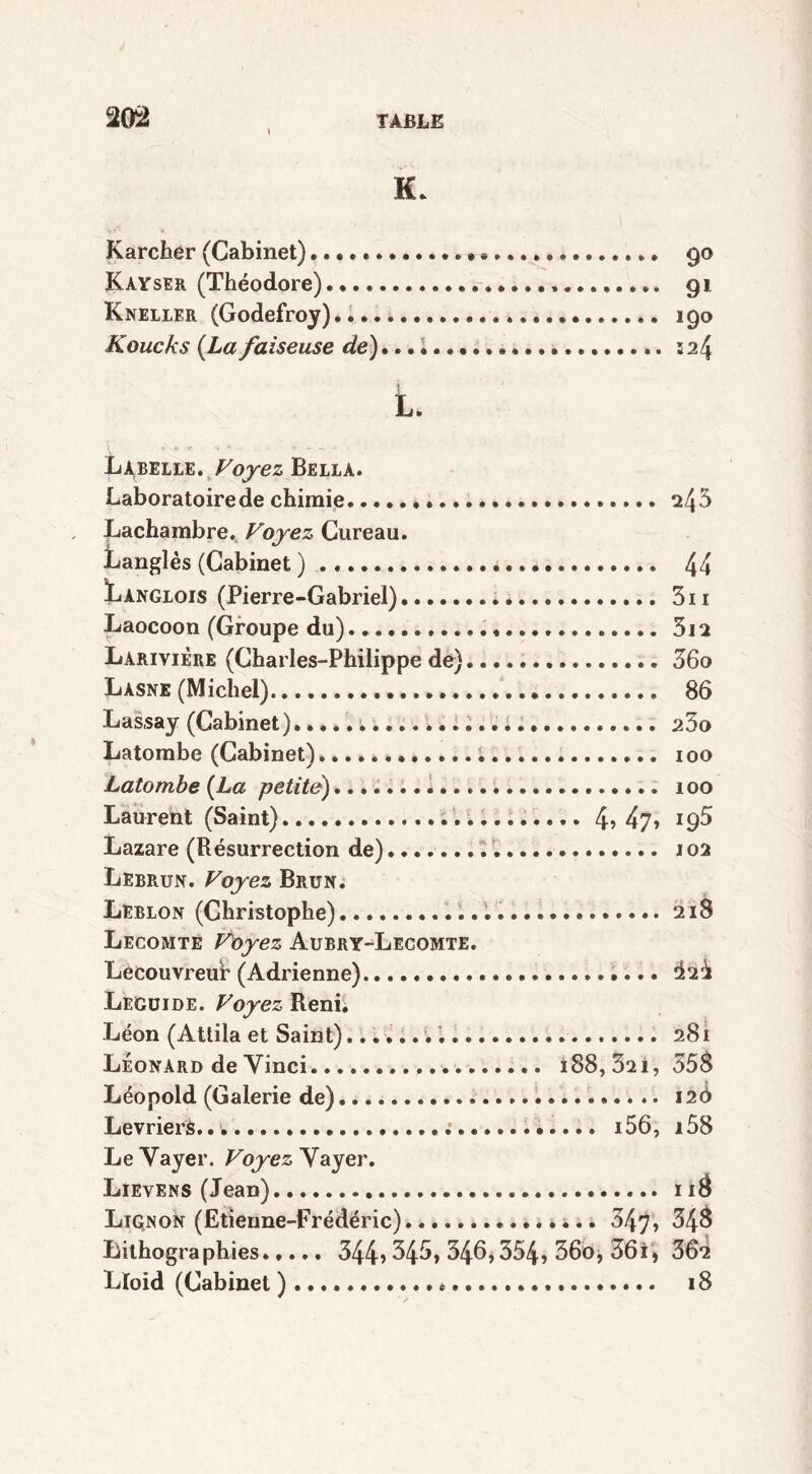 K. Karcher (Cabinet) •,. go Kayser (Théodore) , gi Kneller (Godefroy).. 190 Koucks (La faiseuse de) 124 L Libelle. Voyez Bellà. Laboratoire de chimie 245 , Lachambre., Voyez Cureau. Langlès (Cabinet ) 44 Langlois (Pierre-Gabriel). 3n Laocoon (Groupe du) 3i2 Larivière (Charles-Philippe de) 36o Lasne (Michel) 86 Las.say (Cabinet). 23o Latombe (Cabinet) ; 100 Latombe (La petite) 100 Laurent (Saint) 4? 47» 196 Lazare (Résurrection de) 102 Lebrun. Voyez Brun. Leblon (Christophe) 218 Lecomte Voyez Aubry-Lecomte. Lecouvreur (Adrienne) dsi Leguide. Voyez Reni. Léon (Attila et Saint) 281 Léonard de Yinci 188,321,558 Léopold (Galerie de) 126 Lévriers.. ; i56, i58 Le Vayer. Voyez Vayer. Lievens (Jean) 118 Lignon (Etienne-Frédéric) 347, 34$ Lithographies..... 344>345, 346*354, 36o, 36i) 36*2 Lloid (Cabinet ) * 18