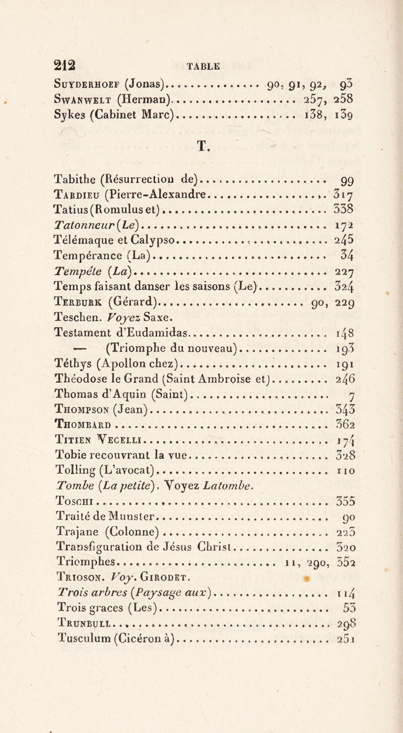 Suyderhoef (Jonas) ... 90, 91, 92, 90 Swanwelt (Herman) 257, 258 Sykes (Cabinet Marc) 138, i39 T. Tabithe (Résurrection de).. Tardieu (Pierre-Alexandre Tatius(Romulus et) Talonneur [Le] Télémaque et Calypso .., Tempérance (La) Tempête (La) Temps faisant danser les saisons (Le).. Terburk (Gérard) Teschen. Voyez Saxe. Testament d’Eudamidas — (Triomphe du nouveau) Téthys (Apollon chez) Théodose le Grand (Saint Ambroise et) Thomas d’Aquin (Saint) Thompson (Jean) Thomeard Titien Vecelli Tobie recouvrant la vue Tolling (L’avocat) Tombe (La petite), Voyez Latombe, Toschi Traité de Munster Trajane (Colonne) Transfiguration de Jésus Christ Triomphes Trioson. Voy. Girodet. Trois arbres (Paysage aux) Trois grâces (Les) Trunbull. Tusculum (Cicéron à) ••• 99 ... 317 ... 338 ... 172 ... 245 ... 34 ... 227 ... 324 9°> 229 i48 195 *9* 246 7 343 362 'l\ 328 110 355 90 , . 223 320 11, 290, 352 n4 53 29S 25l