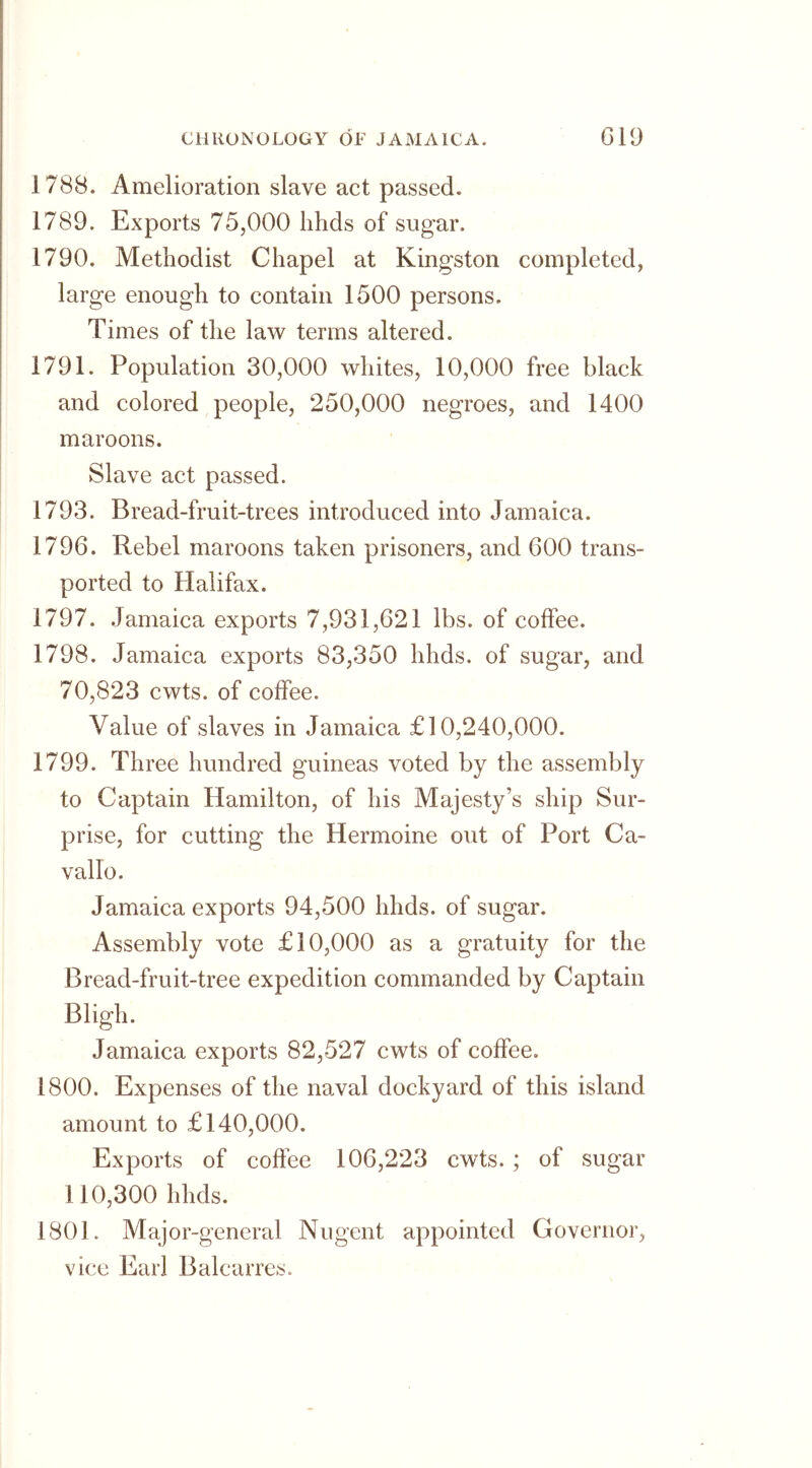 1 788. Amelioration slave act passed. 1789. Exports 75,000 lihds of sugar. 1790. Methodist Chapel at Kingston completed, large enough to contain 1500 persons. Times of the law terms altered. 1791. Population 30,000 whites, 10,000 free black and colored people, 250,000 negroes, and 1400 maroons. Slave act passed. 1793. Bread-fruit-trees introduced into Jamaica. 1796. Rebel maroons taken prisoners, and 600 trans- ported to Halifax. 1797. Jamaica exports 7,931,621 lbs. of coffee. 1798. Jamaica exports 83,350 hhds. of sugar, and 70,823 cwts. of coffee. Value of slaves in Jamaica £10,240,000. 1799. Three hundred guineas voted by the assembly to Captain Hamilton, of his Majesty’s ship Sur- prise, for cutting the Hermoine out of Port Ca- vallo. Jamaica exports 94,500 hhds. of sugar. Assembly vote £10,000 as a gratuity for the Bread-fruit-tree expedition commanded by Captain Bligh. Jamaica exports 82,527 cwts of coffee. 1800. Expenses of the naval dockyard of this island amount to £140,000. Exports of coffee 106,223 cwts. ; of sugar 110,300 hhds. 1801. Major-general Nugent appointed Governor, vice Earl Balcarres.