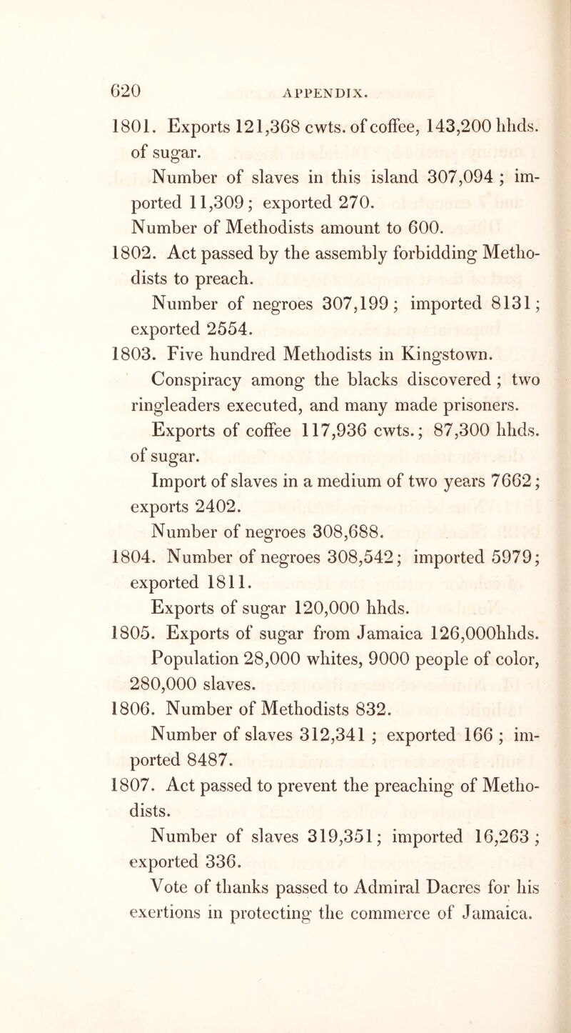 1801. Exports 121,368 cwts. of coffee, 143,200 libels, of sugar. Number of slaves in this island 307,094 ; im- ported 11,309; exported 270. Number of Methodists amount to 600. 1802. Act passed by the assembly forbidding Metho- dists to preach. Number of negroes 307,199; imported 8131; exported 2554. 1803. Five hundred Methodists in Kingstown. Conspiracy among the blacks discovered ; two ringleaders executed, and many made prisoners. Exports of coffee 117,936 cwts.; 87,300 lihds. of sugar. Import of slaves in a medium of two years 7662; exports 2402. Number of negroes 308,688. 1804. Number of negroes 308,542; imported 5979; exported 1811. Exports of sugar 120,000 hhds. 1805. Exports of sugar from Jamaica 126,000hhds. Population 28,000 whites, 9000 people of color, 280,000 slaves. 1806. Number of Methodists 832. Number of slaves 312,341 ; exported 166 ; im- ported 8487. 1807. Act passed to prevent the preaching of Metho- dists. Number of slaves 319,351; imported 16,263 ; exported 336. Vote of thanks passed to Admiral Dacres for his exertions in protecting the commerce of Jamaica.