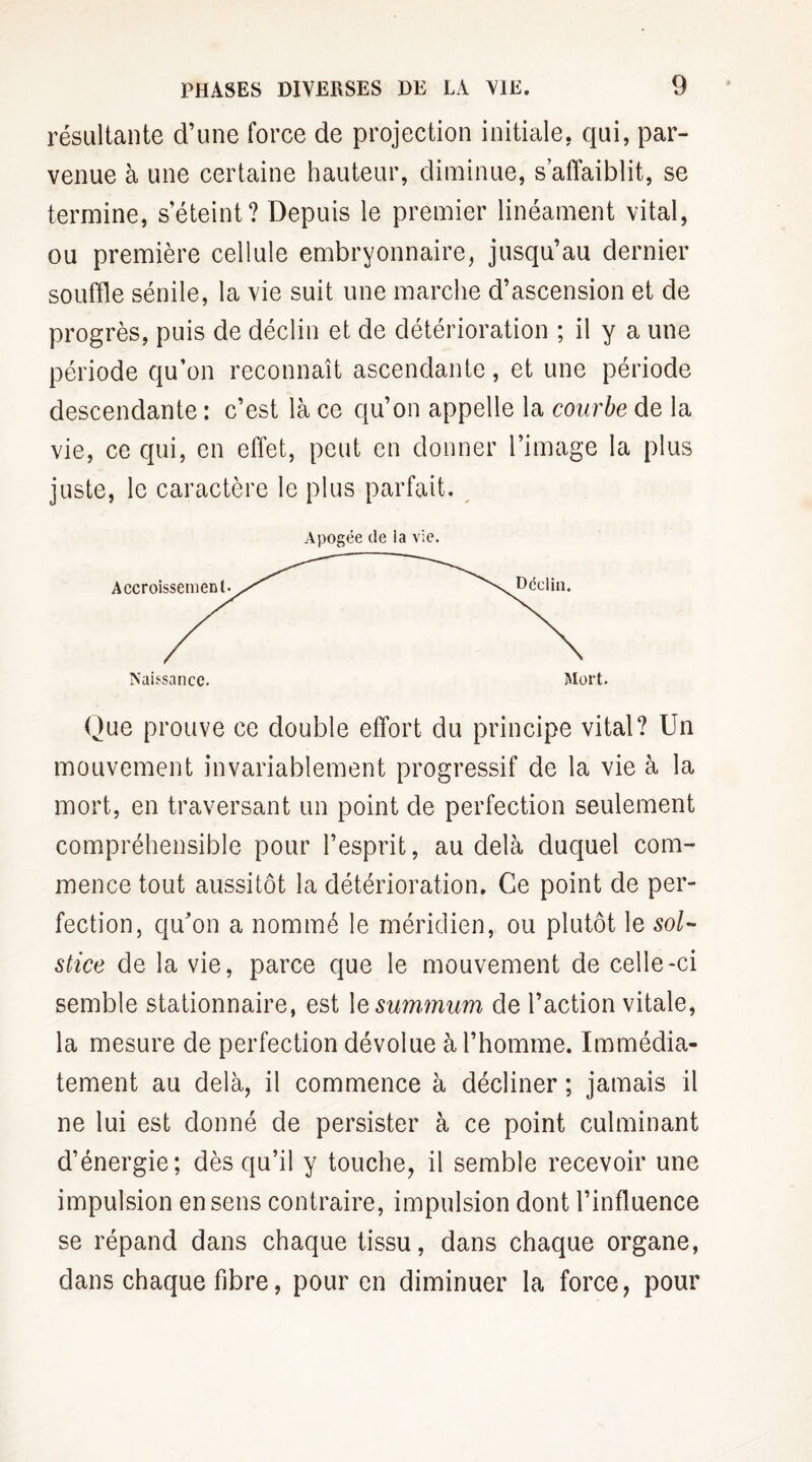 résultante cl’une force de projection initiale, qui, par¬ venue à une certaine hauteur, diminue, s’affaiblit, se termine, s’éteint? Depuis le premier linéament vital, ou première cellule embryonnaire, jusqu’au dernier souffle sénile, la vie suit une marche d’ascension et de progrès, puis de déclin et de détérioration ; il y a une période qu’on reconnaît ascendante, et une période descendante : c’est là ce qu’on appelle la courbe de la vie, ce qui, en effet, peut en donner l’image la plus juste, le caractère le plus parfait. Apogée de la vie. Que prouve ce double effort du principe vital? Un mouvement invariablement progressif de la vie à la mort, en traversant un point de perfection seulement compréhensible pour l’esprit, au delà duquel com¬ mence tout aussitôt la détérioration. Ce point de per¬ fection, qu’on a nommé le méridien, ou plutôt le sol¬ stice de la vie, parce que le mouvement de celle-ci semble stationnaire, est 1 e summum de l’action vitale, la mesure de perfection dévolue à l’homme. Immédia¬ tement au delà, il commence à décliner ; jamais il ne lui est donné de persister à ce point culminant d’énergie; dès qu’il y touche, il semble recevoir une impulsion en sens contraire, impulsion dont l’influence se répand dans chaque tissu, dans chaque organe, dans chaque fibre, pour en diminuer la force, pour