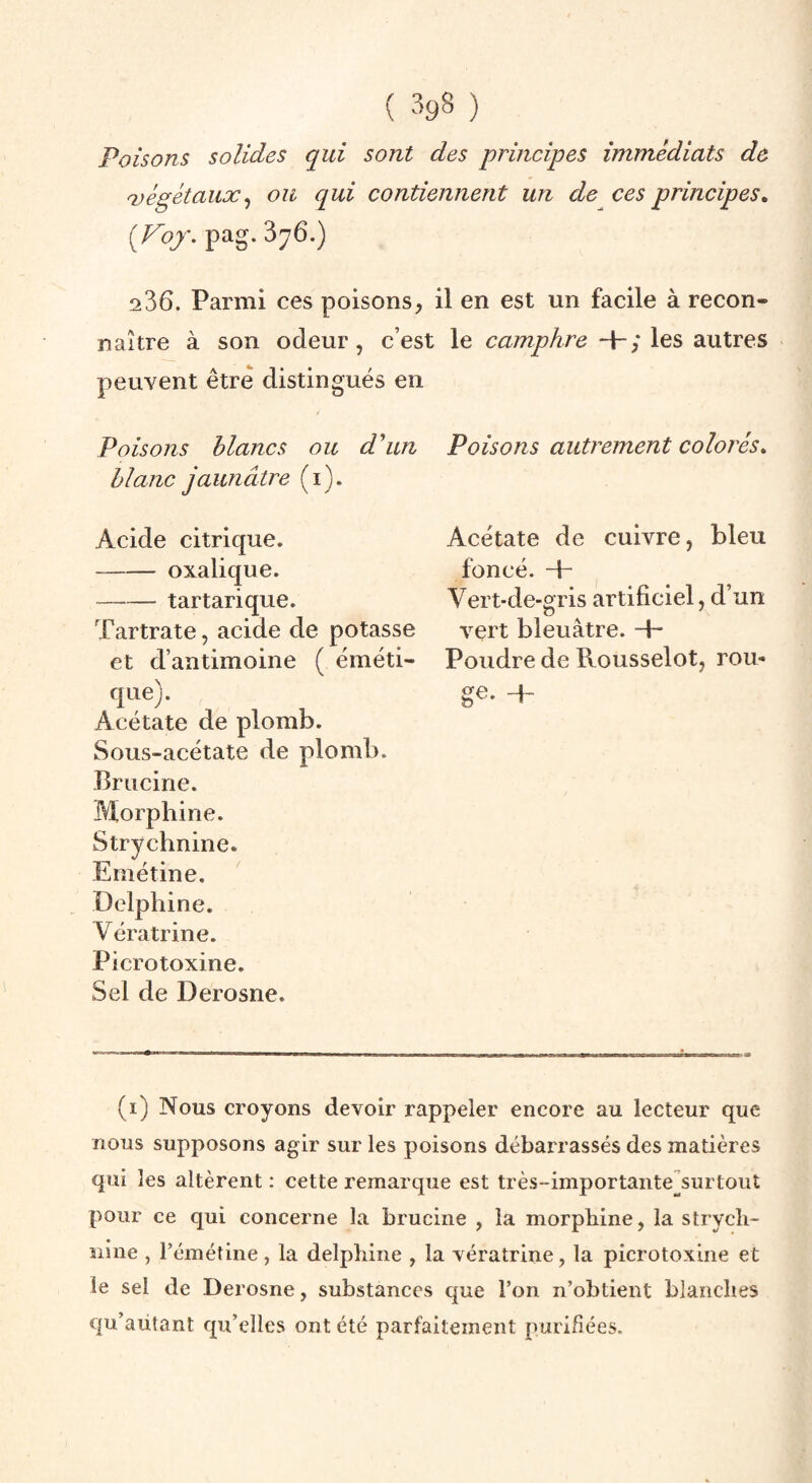 Poisons solides qui sont des principes immédiats de 'végétaux^ ou qui contiennent un de ces principes, {Cof. pag.376.) 236. Parmi ces poisons, naître à son odeur, c’est peuvent être distingués en Poisons blancs ou d'un blanc jaunâtre (i). Acide citrique. -oxalique. -tartarique. Tartrate, acide de potasse et d’antimoine ( éméti¬ que). Acétate de plomb. Sous-acétate de plomb. Brucine. Morphine. Strychnine. Emétine. Delphine. Vératrine. Picrotoxine. Sel de Derosne. 1 en est un facile à recon- le camphre -f-; les autres Poisons autrement colorés. Acétate de cuivre, bleu foncé, -f- Vert-de-gris artificiel, d’un vert bleuâtre, -h Poudre de Rousselot, rou¬ ge. -h (i) Nous croyons devoir rappeler encore au lecteur que nous supposons agir sur les poisons débarrassés des matières qui les altèrent : cette remarque est très-importante)surtout pour ce qui concerne la brucine , la morphine, la strych¬ nine , Témétine, la delphine , la vératrine, la picrotoxine et le sel de Derosne, substances que l’on n’obtient blanches qu’aiitant qu’elles ont été parfaitement purifiées.