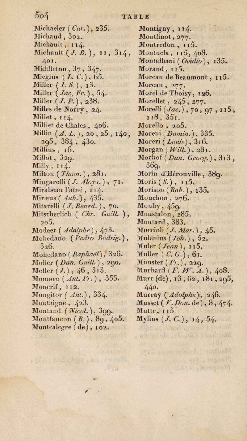 Michaëler ( Car. ), 235. Michaud, 3o2. Michault, 114. Michault ( /. B. ), 11 , 314 , 4oi. Middîeton , 37 , 347* Miegius (Z. C. ) , 65. Miller (J. S,), i3. Miller ( Jac. Z>. ) , 54- Miller ( /. /\ ) , 238. Milles de Norry , 24. Millet, 134. Milliet de Châles , 4°6- Millin [A. L. ), 20,25 , 140, 2p5, 384 , 43°. Millius , 16. Millot , 329. Milly , 114* Milton ( Thom. ) , 281. Mingarelli ( J. Aloys. ) , 71. Mirabeau l’aîné , 114- Miræus ( Aub. ) , 4^5. Mitarelli ( J. Bened. ), 70. Mitscherlich ( Chr. Guill. ) , 2o5. Modeer ( Adolphe'), 473. Mohedano ( Pedro Rodrig. ) , 3 26. Mohedano ( Raphaël), 826. Moîler ( Dan. Guill. ) , 290. Moller ( J. ) , 46,313„ Momoro ( Ant. Fr. ) , 355. Moncrif, 112. Mongitor ( Ant. ) , 334* Montaigne , I^iZ. Montand ( Nicol. ), 399. Montfaucon (Z.), 89, 4°5. Montealegre (de), 102. Montigny, 114. Montlinot, 277. Montredon , 115. Montucla , 115, 408. Montalbani ( Ovidio) , i35. Morand, 115. Moreau de Beaumont , 115. Moreau , 277. Morel de Thoisy, 126. Morellet, 245,277. Morelli ( Jac. ) , 70,97,115, 118, 35i. Moreilo , 2o5. Moreni (Dornin. ), 335. Moreri ( Louis) , 316. Morgan ( Will.) ,281. Morhof ( Dan. Georg. ) , 313 , 36g. Morin d’Hérouville, 38g. Moris (A.) , 115. Morison (Rob. ) , i35. Mouchon , 276. Mouhy, 45g. Moustalon, 285. Moutard, 383. Muccioli ( J. Mar. ) , 45. Mulenius (J oh.) , 52. Muler ( Jean ), 115. Muller ( C. G.), 61. Münster ( Fr. ), 229. Murhard ( F. TV. A. ), 408. Murr (de), 13,62 , 181,295, 44° • Murray ( Adolphe) , 246. Musset ( F.Don. de), 8,474* Mutte, 115. Mylius (J.C.)j 14, 54.