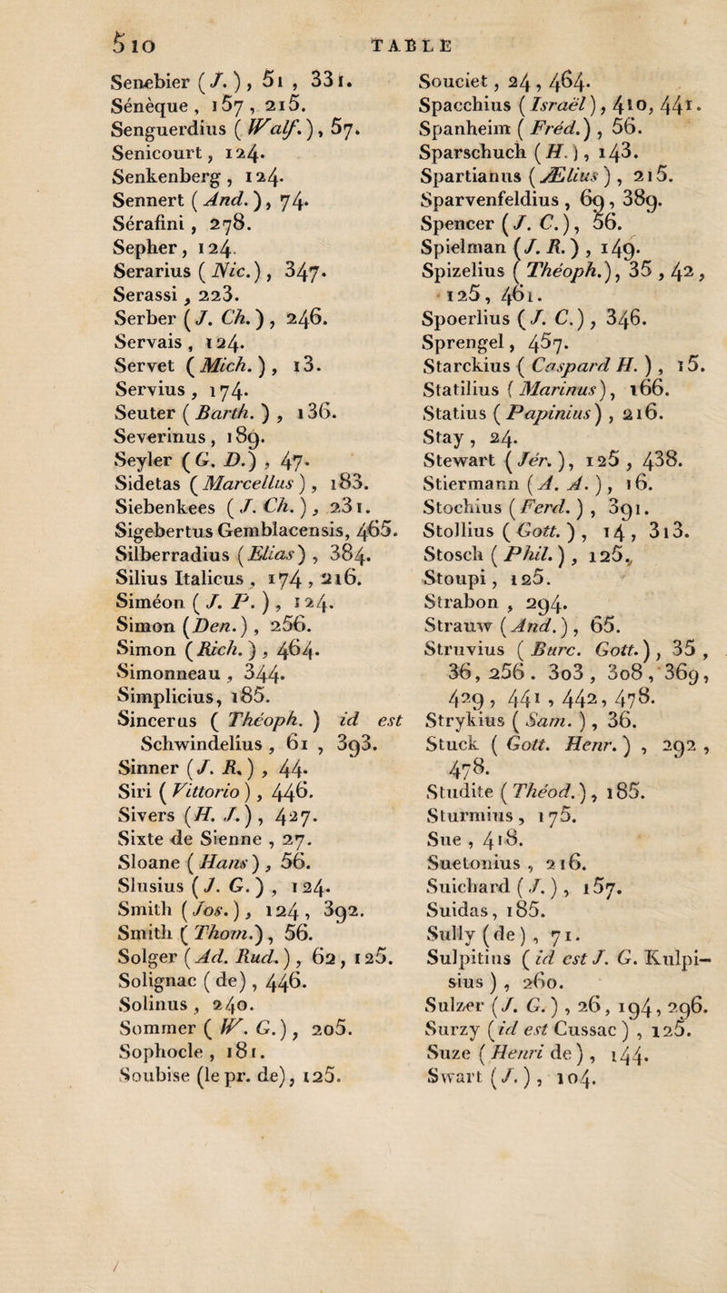 Senebier ( /. ), 51 , 331. Sénèque , i 5y , 215. Senguerdius ( Walf. ) , 57. Senicourt, 124* Senkenberg , 124. Sennert ( And. ), 74* Sérafini, 278. Sepher, 124 Serarius ( Nie.) , 347* Serassi, 223. Serber ( J. Ch. ) , 246. Servais , 124. Servet (Mich.) , i3. Servius , 174. Seuter ( Barth. ) , 136. Severinus, 189. Seyler (G. D.) , 47. Sidetas ( Marcellus ), i83. Siebenkees ( /. CA, ) , 281. Sigebertus Gemblacensis, 466. Silberradius (Elias) , 384. Silius Italicus , 174,216. Simeon ( /. P. ) , 124. Simon (Den. ) , 256. Simon (Rick. ) , 464* Simonneau , 344* Simplicius, i85. Sincerus ( Théoph. ) id est Schwindelius , 61 , 398. Sinner (J. R*) , 44* Siri ( Vittorio ) , 44^* Sivers [H. J. ), 427* Sixte de Sienne , 27. Sloane ( Hans ) , 56. SIusius ( J. G. ) , 1 24* Smith ( Jos. ) y 124 , 392. Smith ( Thom.) , 56. Solger ( Ad. Rud. ) , 62,125. Solignac ( de), 446. Solinus , 240. Sommer ( fH. G.) , 2o5. Sophocle, 181. Soubi'se (lepr. de), 125. Souciet, 24,464. Spacehius ( Israël ), 4l0> 44* * Spanheim ( Fréd.) , 56. Sparschuch (/2V), i43. Spartianus ( Ælius ) , 215. Sparvenfeldius , 69, 38g. Spencer ( /. C. ), 56. Spielman (/./?.), 149» Spizelius ( Théoph.), 35,42, 125, 461. Spoerlius (/. C. ), 346. Sprengel, 4^7. Starekius ( Caspard H. ) , 15. Statilius { Marinas), 166. Statius ( Papinius) ,216. Stay, 24. Stewart (Jér. ), 125 , 4^^* Stiermann (A. A.), 16. Stochius ( Ferd. ) , 391. StoJlius ( Gott. ) , 14, 313. Stosch ( Phil. ) , 125V Stoupi, 125. Strabon , 294. Stranw ( And. ) , 65. Struvius (Bure. Gott.), 35, 36 , 256 . 3o3, 3o8, 369, 429, 441,442, 478. Strykius ( Sam. ), 36. Stuck ( Gott. Henr. ) , 292 , 478. Studite ( Théod. ) , i85. Sturmius, 175. Sue , 418. Suetonius , 216. Suichard ( J. ) , 157. Suidas, i85. Sully ( de ) , 71. Sulpitins ( id est J. G. Kulpi— sius ) , 260. Sulzer (/. G. ), 26, 194,296. Surzy (id est Cussac ) , 125. Suze ( Henri de ) , 144* Swart (/. ), 104. /