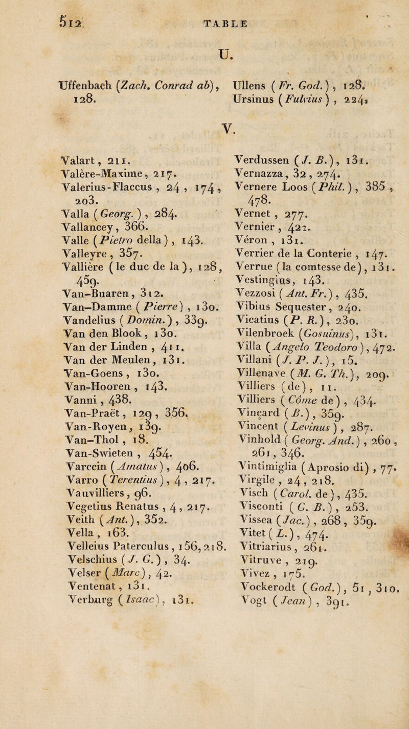 U. Uffenbach (Zach, Conrad ab), Ullens ( Fr. God. ) , 128» 128. Ursinus ( Fulyius ) , 2243 Valart, 211. Valère-Maxime >217. Valerius-Flaccus , 24 ? 174 ^ 203. Valla ( Georg. ) , 284. Vallancey, 366. Valle (Pietro délia) , 143. Valleyre , 357. Yallière ( le duc de la ), 128, 459. Van-Buaren, 012. Yan—Damme ( Pierre) , ï3o. Yandelius ( Dornin.') , 33g. Van den Blook , i3o. Yan der Linden , 41 *• Van der Meulen, i3i. Van-Goens , i3o. Van-Hooren , 14^. Vanni , 438. Van-Praët, 129, 356. Van-Royen, 13g. Van-Thol, 18. ‘ Van-Swieten , 4^4* Varecin (Arnatus ), 4°6. Yarro ( Terentius ), 4 -> 217. Vauvilliers, 96. Vegetius Renatus , 4 ■> 217. Veith ( Ant. ), 352. Vella, i63. Velleius Paterculus , 156,218. Velschius ( /. G. ) , 34. Velser ( Marc)} 42. Yentenat, i3i. Yerburg (Isaac), 131. y. Verdussen (/./?.), 131. Vernazza, 32, 274. Vernere Loos ( PA//. ), 385 , 478. Vernet , 277. Vernier , 422. Véron , i3i. Verrier de la Conterie , 147. Verrue ( la comtesse de ), 131. Vestingius, 143. Yezzosi ( Ant. Fr.) , 435. Vibius Sequester, 240. Vicatius (P. R. ), 23o. Vilenbroek (Gosuinus) , 13 T. Villa ( Angelo Teodoro ), 47 2• Villani ( J. P. J. ), 15. Villenave (M. G. PA.), 209. Yilliers ( de ) , 11. Villiers ( Corne de) , 4^4* Yinçard (B.) , 359. Vincent ( Levinus ), 287. Vinbold ( Georg. And.) , 260 , 261,346. Vintimiglia (Aprosio di) , 77. Virgile , 24 , 218. V iscli ( Carol. de ), 435. Yisconti ( G. B. ), 253. Yissea {Jac.), 268 , 359. Yitet ( Z.) , 474. Vitriarius, 261. Vitruve , 219. Vivez , 175. V ockerodt ( God. ), 51 , 3 1 o. Yogt ( Jean ) , 391,