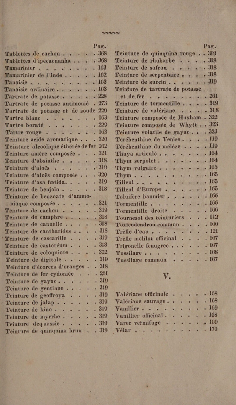 Pag. Tablettes de cachou . .« . . . 368 Tablettes d’ipécacuanha . . . . 368 Mamarinier , … +! el 163 Tamarinier de l'Inde . . . 162 MUTIS NN.) … 00431409 Tanaisie ordinaire . . « 163 Tartrate de potasse . . . « 228 Tartrate de potasse AH ARTS 273 Tartrate de potasse et de soude Partre blanc, 02% !, . . , 165 Tartre boraté . . . . 229 Tartre rouge . . . 7 SCIE Teinture aeide antique dt 7,940 Teinture alcoolique éthérée de fer Teinture amère composée . 321 Teinture d’absinthe . . 318 Teinture d'aloës . . . . . . 319 Teinture d’aloës composée . . . 320 Teinture d’asa fœtida. . . . . 319 Teinture de benjoïn . + . +. . 318 Teinture de benzoate d’ammo- . niaque composée . . . + + + 921 Teinture de cachou . . 319 Teinture de camphre + . . 318 Teinture de cannelle . . . . . 3I8 Teinture de cantharides . . 318 ‘l'einture de cascarille . . . . Teinture de castoréum . +. . : Teinture de coloquinte . . . Teinture de digitale . +. . . . Teinture d’écorces d’oranges . . Teinture de fer cydoniée Teinture de gayac. . . Teinture de gentiane . . Teinture de geoffroya . + Teinture de jalap . . + . . Teinture de kino . . . . . Teinture de myrrhe . , . . oo Teinture dequassie . . . . Teinture de quinquina brun Teinture de rhubarbe . Teinture de safran . : Teinture de serpentaire . Teinture de succin . . . ét de fer :, , «ètre Teinture de tormentille , Teinture de valériane . Térébenthine de Venise. e Thuya articulé . . . . Thym serpolet. . +. + Thym vulgaire . . . + DR LCR eu a 0e Lt SP A Tilleul d'Europe « . . Toluifère baumier . . Tormentille . Tormentille droite Tournesol des teinturiers Toxicodendron commun . Trefle d’eau . Trigonelle fenugreé . . . Tussilage . . . . . Tussilage commun «. : V. Valériane officinale . Valériane sauvage . . Vlliec 47% 1,10. 0 Vanillier officinal. . . Varec vermifuge . . « e . 318 . 318 + 318 + 319 . 26E . 319 . 318 . 322 . 323 . 923 . HI9 . 119 . 164 + 164 - 165 . 165 + 165 . 165 . 166 . 166 . 166 . 12 . 160 . II . 167 . 167 . 168 . 167 . 168 . 168 . 169 . 168 + 169 . 170