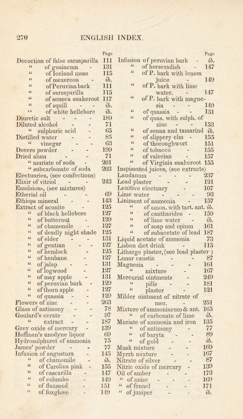 a ll a u u ll u n Page Decoction of false sarsaparilla 111 of guaiacum - 131 of Iceland moss 115 of mezereon - ib. of Peruvian bark 111 of sarsaparilla 115 of seneca snakeroot 117 of squill - - ib. of white hellebore ib. Diuretic salt - - 189 Diluted alcohol - - 71 “ sulphuric acid - 65 Distilled water 85 “ vinegar 63 Dovers powder - - 199 Dried alum 71 “ muriate of soda - 201 “ subcarbonate of soda 203 Electuaries, (see confections) Elixir of vitriol - - 243 Emulsions, (see mixtures) Etherial oil 69 Ethiops mineral - - 143 Extract of aconite - 125 “ of black hellebore 127 “ of butternuf - 129 “ of chamomile - 127 “ of deadly night shade 125 “ of elder - - 131 of gentian * - 127 “ of hemlock - 125 “ of henbane - 127 “ of jalap - - 131 “ of logwood - 127 “ of may apple - 131 “ of peruvian bark - 129 “ of thorn apple - 127 “ of quassia - - 129 Flowers of zinc - - 263 Glass of antimony 78 Goulard’s cerate 97 “ extract - - 187 Grey oxide of mercury - 139 Hoffman’s anodyne liquor 69 Hydrosulphuret of ammonia 75 James’ powder 77 Infusion of angustura - 145 “ of chamomile - ib. “ of Carolina pink - 155 of cascarilla - 147 of columbo - 149 of flaxseed - 151 of foxglove - 149 u a ll u ii « a u u u ll u ll ii ll it Pago Infusion of peruvian bark - ib. of horseradish - 147 of P, bark with lemon juice - 149 of P. bark with lime water. - 147 of P. bark with magne¬ sia - - 149 of quassia - - 151 of quas. with sulph. of zinc - - 153 of senna and tamarind ib. of slippery elm - 155 of thoroughwort 151 of tobacco - 155 of valerian - 157 of Virginia snakeroot 155 Inspissated juices, (see extracts) Laudanum - 237 Lead plaster - - 121 Lenitive electuary - 107 Lime water 93 Liniment of ammonia - 157 of amon. with tart. ant. ib. of cantharides - 159 of lime water - ib. of soap and opium 161 of subacetate of lead 187 Liquid acetate of ammonia 73 Lisbon diet drink - 115 Litharge plaster, (see lead plaster ) Lunar caustic - - 87 Magnesia - 161 “ mixture - 167 Mercurial ointments - 249 pills - - 181 plaster - 121 Milder ointment of nitrate of mer. - 251 Mixture of ammoniacum & ant. 165 “ of carbonate of lime ib. Muriate of ammonia and iron 135 “ of antimony - 77 a of baryta 89 “ of gold - - ib. Musk mixture - - 169 Myrrh mixture - - 167 Nitrate of silver 87 Nitric oxide of mercury - 139 Oil of amber - - 173 “ of anise - 169 “ of fennel - - 171 “ of juniper - - ib. a a a n u a