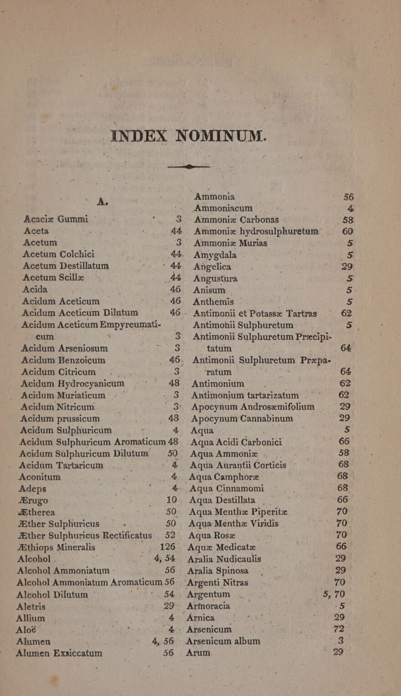 Acidum Sulphuricum % 4 Acidum Sulphuricum Aromaticum 48 Acidum Sulphuricum Dilutum = 50 Acidum Tartaricum ; 4 Aconitum &gt; aes Adeps f 4 ZErugo 10 #Etherea 50 JEther Sulphuricus 50 JEther Sulphuricus Rectificatus 52 ZEthiops Mineralis 126 Alcohol . 4; 54 Alcohol] Ammoniatum 56 Alcohol Ammoniatum Ar omaticum 56 Alcohol Dilatum © 54, Aletris 29 Allium. wht Aloe TRL hy Alumen 4, 56 Alumen Exsiccatum 56 A Ammonia _ _ .Ammoniacum Acacie Gummi ; 3 - Ammoniz Carbonas Aceta 44 Ammoniz hydrosulphuretum Acetum 3 Ammoniz Murias Acetum Colchici 44. Amygdala . Acetum Destillatum ‘44 Angelica Acetum Scillz 44 Angustura Acida 46 Anisum Acidum Aceticum '.46 Anthemis | Acidum Aceticum Dilutum 46 - Antimonii et Potassz Tartras Acidum Aceticum Empyreumati- Antimonii Sulphuretum cum 4 _ 3 Antimonii Sulphuretum Preecipi- Acidum Arseniosum a LY tatum Acidum Benzoicum _ 46. Antimonii see aes ange Prepa- Acidum Citricum . 3 ‘ratum Acidum Hydrocyanicum ' 48 Antimonium Acidum Muriaticum - . 83 Antimonium tartarizatum Acidum Nitricum _ S* Apocynum Androsemifolium Acidum prussicum 438 Apocynum Cannabinum Aqua Aqua Acidi Gitponts Aqua Ammoniz Aqua Aurantii Corticis Aqua Camphore Aqua Cinnamomi Aqua Destillata . Aqua Menthe Piperite Aqua Menthe Viridis Aqua Rose oer, ti Aquz Medicatze Aralia Nudicaulis Aralia Spinosa Arnica Arsenicum Arsenicum album