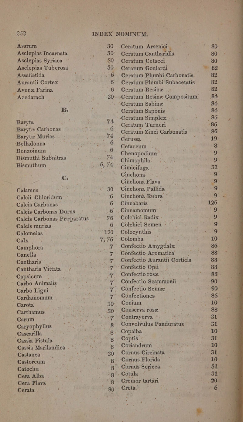Asarum . 30 Asclepias Incarnata 30° Asclepias Syriaca — au 3 Asclepias Tuberosa &gt; 30. . Assafeetida : ee yO Aurantii Cortex hig ecohcall 6 _ Avene Farina Se | 36 - Azedarach . 30, B. Baryta VA, Baryte Carbonas  6 Baryte Murias. - 74 ‘Belladonna’ © wid iquaqy 6 Benzoinum . Gel Pm Bismuthi Subnitras 74 Bismuthum 6 74 Cc. Calamus au feat a 30 Calcii Chloridum — seit Calcis Carbonas 6 Calcis Carbonas Durus . 6 Calcis Carbonas i aaa 76 Calcis murias fg Calomelas x 120 sCalx . 7,76 Camphora ms Canella 7 Cantharis _ car Cantharis Vittata ¢ ig Capsicum Sih ~ Carbo Animalis i Carbo Ligni ae _ Cardatnomum ¢ Carota 1 30- Carthamus ai 30 Carum 7 Caryophyllus ae: Cascarilla ; ae gt? Cassia Fistula eae a a te, o Cassia Marilandica . ~ ys 8 Castanea’ ‘30 Castoreum rk oe Catechu. 8 Cera Alba. - 3 Cera Flava | oo 8 Cerata ~ PS Ceratum Arsenici | Ceratum Cantharidis Ceratum Goulardi Ceratum Plumbi Carbonatis. Ceratum Plumbi Subacetatis Ceratum Resine . Ceratum Tur meri Ceratum Zinci Cazbonatis Cetaceum =, Chenopodium * Chimaphila- | , Cimicifuga Cinchona Cinchona, Rubra. es Cinnabaris Colchici. Radix - ~ Colchici Semen « ~ Colocynthis Confectio Amygdale Confectio Aromatica Confectio Aurantii Corticis Confectio Opii. 2 Confectio Scammonii Confectio Sennz Confectiones Conium Contrayerva ° Convolvulus Panduratus Copaiba Cornus Circinata Cornus Sericea, Cremor tar tari _ bel =. 00 0D mt : RACH MOO ROOM a AwWO Do ioe) io]