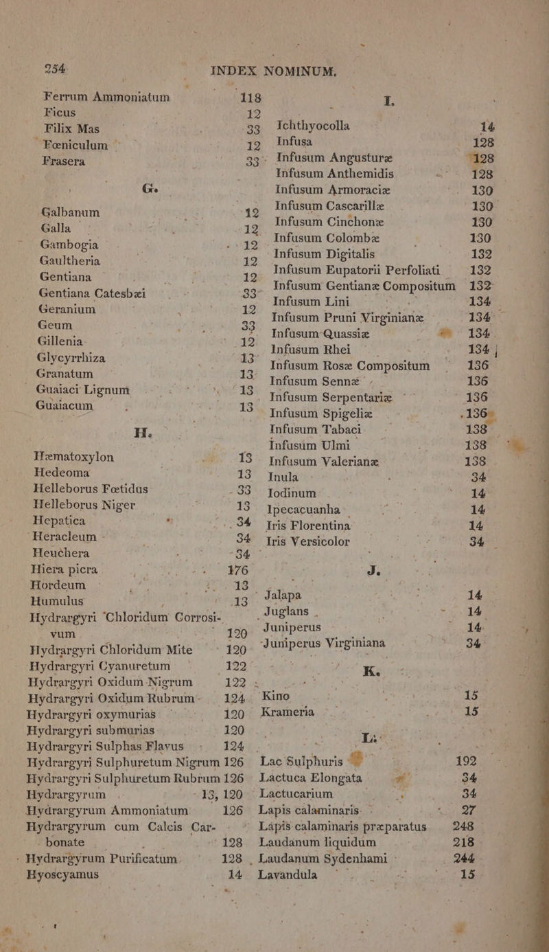 | Hydrargyrum. Purificatum, Hyoscyamus 14 254 Ferrum Agameniatum, 118 I. Ficus 12 ; * Filix Mas 33 Ichthyocolla ~ Feniculum © 1 Infusa Frasera 33 Infusum Angusture . Infusum Anthemidis Ge Infusum Armoraciz @tbanum 19 Infusum Cascarillze Galla 12 Infusum Cinchonz Gambogia 12 Infusum Colombe Seekneke ; 1 Infusum Digitalis Gen rae 1 Infusum Eupatorii Perfoliati Ceatians Catowbnt 3 Infusum Gentiane Compositum A 1 Infusum Lini (i ae Re ae tH free: 3. Infusum Pruni V irginiane Gillenia so pela 12 a: paaareai “i Dw 4 nfusum Rhei —__ ; oy cyrrhiza hs Boe oe cain Rabe Compositum foe i tay - Infusum Sennz - erm 28 TSS Tafusum Serpentariz Guaiacum | 13 Infusum Spigeliz H. . Infusum Tabaci | i Infusum Ulmi Hematoxylon - 13 Infusum Valerian Hedeoma 13° “taula Helleborus Feetidus - 33. Todinum Helleborus Niger _ ; 13 Ipecacuanha Hepatica 7 _», 34° Tris Florentina ‘Heracleum - 34 Iris Versicolor Heuchera y -S4° Sian Hiera picra 476 Je Hordeum fea Rp ty one Humulus . arts Jalapa : Hydrargyri ‘Chloridum Corrosi-. hel Gul Sian * 49 Juniperus Hydrargyri Chloridum Mite ~ 120 Rb hr ned as eg ‘Hydrargyri Cyanuretum 1722 ; Kk. Hydrargyri Oxidum Nigrum 122 ig Hydrargyri Oxidum Rubrum: 124. Kino Hydrargyri oxymurias 120 Krameria Hydrargyri submurias 120 | ree Hydrargyri Sulphas Flavus 124 | wet gre Hydrargyri Sulphuretum Nigrum 126 Lac Suiphuris g . Hydrargyri Sulphuretum Rubrum 126 Lactuca Elongata_ Ll Hydrargyrum 13, 120 Lactucarium iis Hydrargyrum Ammoniatum 126 Lapis calaminaris- | Hydrargyrum cum Calcis Car- Lapis calaminaris preparatus 248 -bonate | ° 128 =Laudanum liquidum 218 128 | Laudanum Sydenhami . 244 Lavandula