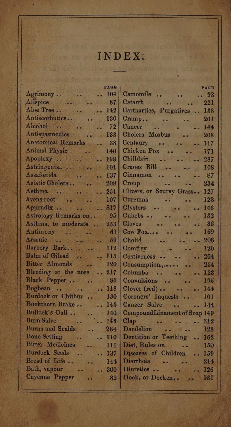 Bath, vapour | ‘Sian pepe Camomile .. Catarrh ay a Carthartics, Purgatives Cramp.. ve Cancer ae Cholera Morbus Centaury .- ‘Chicken Pox .. 398 || Chilblain .. 101 || Cranes Bill 137 || Cinnamon .. 209 || Croup 144 Il Darehaila Bc Zaco iG } . 300 Diuretics ee ee ss Nhe | Dock, or Docken. - Sih eae