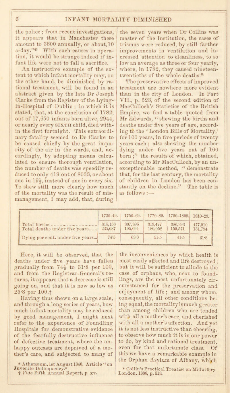 INFANT MORTALITY DIMINISHED the police ; from recent investigations, it appears that in Manchester these amount to 3600 annually, or about, 10 a-day.1'* With such causes in opera- tion, it would be strange indeed if in- fant life were not to fall a sacrifice. An instructive example of the ex- tent to which infant mortality may, on the other hand, be diminished by ra- tional treatment, will be found in an abstract given by the late Dr Joseph Clarke from the Register of the Lying- in-Hospital of Dublin ; in which it is stated, that, at the conclusion of 1782, out of 17,650 infants born alive, 2944, or nearly every SIXTH child,died with- in the first fortnight. This extraordi- nary fatality seemed to Dr Clarke to be caused chiefly by the great impu- rity of the air in the wards, and, ac- cordingly, by adopting means calcu- lated to ensure thorough ventilation, the number of deaths was speedily re- duced to only 419 out of 8033, or about one in 194, instead of one in every six. To shew still more clearly how much of the mortality was the result of mis- management, 1 may add, that, during the seven year3 when Dr Collins was master of the Institution, the cases of trismus were reduced, by still farther improvements in ventilation and in- creased attention to cleanliness, to so low an average as three or four yearly, where, in 1782, they caused nineteen- twentieths of the whole deaths.* The preservative effects of improved treatment are nowhere more evident than in the city of London. In Part VII., p. 523, of the second edition of MacCulIoch’s Statistics of the British Empire, we find a table quoted from Mr Edwards, “ shewing the births and deaths under five years of age, accord- ing to the ‘ London Bills of Mortality,’ for 100 years, in five periods of twenty years each ; also shewing the number dying under five years out of 100 born the results of which, obtained, according to Mr MacCulloch, by an un- exceptionable method, “ demonstrate that, for the last century, the mortality of children in London has been con- stantly on the decline.” The table is as follows :— Here, it will be observed, that the deaths under five years have fallen gradually from 744 to 3P8 per 100, and from the Registrar-General’s re- turns, it appears that a decrease is still going on, and that it is now so low as 25-8 per 100.f Having thus shewn on a large scale, and through a long series of years, how much infant mortality may be reduced by good management, I might next refer to the experience of Foundling Hospitals for demonstrative evidence of the fearfully destructive influence of defective treatment, where the un- happy outcasts are deprived of a mo- ther’s care, and subjected to many of * Athenamm, 1st August 1810. Article “ oil Juvenile Delinquency.” t Vide, Fifth Annual Report, p. xv. the inconveniences by which health is most easily affected and life destroyed; but it will be sufficient to allude to the case of orphans, who, next to found- lings, are the most unfortunately cir- cumstanced for the preservation and enjoyment of life; and among whom, consequently, all other conditions be- ing equal,the mortality is much greater than among children who are tended with all a mother’s care, and cherished with all a mother’s affection. And yet it is not less instructive than cheering, to observe how much it is in our power to do, by kind and rational treatment, even for that unfortunate class. Of this we have a remarkable example in the Orphan Asylum of Albany, which * Collin's Practical Treatise on Midwifery London, 1836, p. 513. 1730-49. 1750-69. 1770-89. 1790-1809. 1810-29. I Total births 315,156 307,395 319,477 386,393 477,910 | Total deaths under live years ‘235,087 195,094 180,058 159,571 151,794 Dying percent, under five years... 74‘5 63-0 51-5 41-5 31-8 J