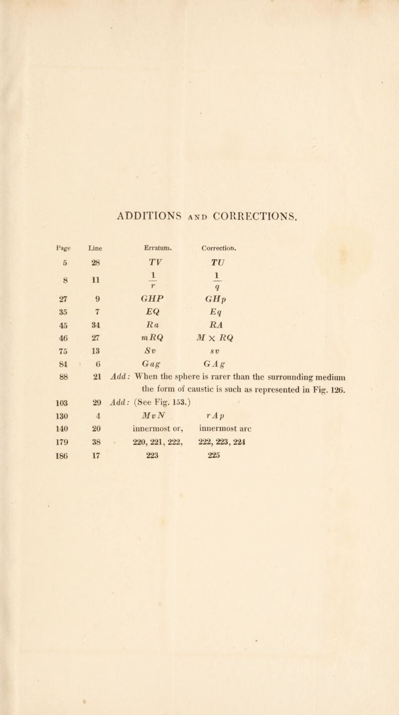 Page 5 8 27 35 45 40 75 84 88 103 130 140 179 186 ADDITIONS and CORRECTIONS. Line 28 11 9 7 34 27 13 G 21 29 4 20 38 17 Erratum. Correction. TV TU A A r q GHP GHp EQ Eq Ra RA mRQ 31 x RQ Sv sv Gag GAg Add: When the sphere is rarer than the surrounding medium the form of caustic is such as represented in Fig. 120. Add: (See Fig. 153.) rAp innermost arc 222, 223, 224 225 31 vN innermost or, 220, 221, 222, 223