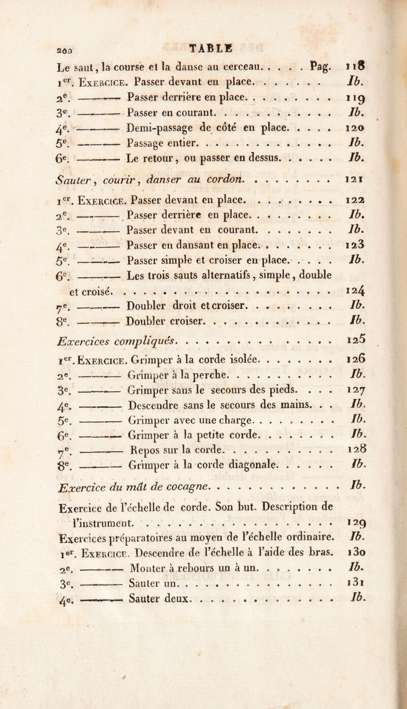 2Ô0 Le saut, la course et la danse au cerceau Pag. 118 Ier. Exercice. Passer devant en place Ib. 2e. Passer derrière en place 119 3e. Passer en courant Ib. /je. Demi-passage de coté en place 120 5e. Passage entier Ib. (je De retour, ou passer en dessus Ib. Sauter, courir, danser au cordon. 121 Ier. Exercice. Passer devant en place. 122 2e. Passer derrière en place. ........ Ib. 3e. — Passer devant en courant Ib. zje. Passer en dansant en place. * 123 5e. — Passer simple et croiser en place Ib. (jc. Les trois sauts alternatifs, simple, double et croisé. Î24 — Doubler droit et croiser Ib. 8e. — Doubler croiser Ib. Exercices compliqués 125 ïer. Exercice. Grimper à la corde isolée 126 2e. Grimper à la perche Ib. 3e. Grimper sans le secours des pieds. ... 127 /je. Descendre sans le secours des mains. . . Ib. 5e. Grimper avec une charge. ........ Ib. (je Grimper à la petite corde. . Ib. ye. Repos sur la corde 128 8e. Grimper à la corde diagonale. ..... Ib. Exercice du mât de cocagne Ib. Exercice de l’échelle de corde. Son but. Description de l’instrument 129 Exercices préparatoires au moyen de l’échelle ordinaire. Ib. ier. Exercice. Descendre de l’échelle à l’aide des bras. i3o 2e. Monter à rebours un à un. . Ib. 3e. Sauter un i3i /je, —- Sauter deux. ............. Ib.