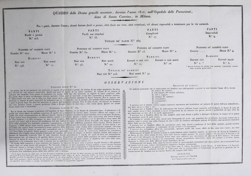 QUADRO delle Donne gravide accettate, durante Vanno 18 io, nell’Ospedale delle Partorienti, detto di Santa Caterina, in Milano. Fra i partì, durante l’anno, alcuni furono facili e pronti, altri facili ma lenti, altri complicati, ed alcuni impossibili a terminarsi per le vie naturali. PARTI Facili e pronti N.° 2oS. Puerpere de’ suddetti parti Guarite N.° 202. Morte N. 3. PARTI Facili ma ritardati N.° 33. Totale de’ parti N.° 269. PARTI Complicati N.° 27. Bambini Nati vivi N.° 193. Nati morti N.° ia. Puerpere de’ suddetti parti Pderpere de’ suddetti parti Guarite N.° 32. Morte N.° 1. Guarite N.° 25. Morte N.° 2. Bambini Bambini Nati vivi Nati morti Estratti o nati vivi Estratti o nati morti N.° a3. N.° io. N.° u. N.° 16. Totale de’ bambini Nati vivi N.° 228. Nati morti N.° 41- PARTI Impossibili N.° 4. Puerpere de’ suddetti parti Guarite . . . Morte N.° 4. Bambini Estratti vivi Estratti morti N.° 1. * N.° 3. Questo bambino fu estratto vivo mediante l’operazione cesarea; dopo quindici giorni morì,. O S S E R V A Z I O N I. Puerpere morte N.° io. La mima fra le tre puerpere che morirono in seguito di pani facili e pronti, fu vittima di un colpo apopletico. Le altre due avevano de’ viri organici inamovibili. Quella che morì in seguito di un parto ritardato, fu vittima di un attacco d. epilessia nel ventesimo sesto giorno di puerperio. La prima delle due che morirono in seguito d. porta complicati ebbe due giorni dopo il parto un’emorragia uterina mortale; l’altra morì di metntide: il suo feto presentava il braccio smisti o, fu disarticolato non solo, ma fu fatto uso degli uncini acuti prima d’essere maodato in Santa Caterina. Fra le quattro che morirono in seguito di partì impossibili da terminarsi per le vie naturali, una fu portata allo spedale colla rottura dell utero, e mor: il giorno dopo. Le altre tre morirono in seguito dell’operazione cesarea. Una fu fatta dame, ed estrassi un bambino che visse quindici giorni: i signori professori Giani e Biraghi fecero le altre due; i feti erano morti. Queste tre ultime donne erano nane e rachitiche. Puerpere guarite N. 209. Fra le donne che vennero a partorire nell'ospedale di Santa Caterina, ve ne furono di miserabilissime, d’infermicce e di Quelle che erano affette da malattie acquisite; di quelle che provenienti da lontani paesi avevano sofferto nel viaggio , e di quelle che erano tormentatissime da affezioni morali: alcune poi vennero mandate in quest ospedale sotto il travaglio del parto, e dopo essere state assoggettate a tentativi forzati, inutili e mal diretti. Queste e simili cause concorsero alla morte d. molti de’ loro bambini, e a fare sviluppare in esse, dopo il parto, delle malattie gravissime; e se la mortalità è stata meno del quattro per cento, egli è dovuto all’intelligenza del mio collega ,1 signor cavaliere dottor Locatelli che dirige la cura in- terna delle puerpere con indicibile prudenza e perspicacia, non che alla indefessa assistenza della signora Teresa levatrice maggiore e delle alunne tanto interne quanto estere. Conviene riflettere poi che se dieci donne morirono, la loro morte è at- tribuibile alla cattiva fisica costituzione o forma rachitica delle medesime, come risulta dalle osservazioni annesse; chè tanto durante l’anno l8to quanto in molti altri antecedenti non si è sviluppata mai alcuna febbre infiammatoria epidemica, o la così detta febbre puerperate. Simili malattie o sono state prevenute, o il loro corso fu interrotto mediante un trattamento debilitante più o meno attivo secondo l’intensità de’ sintomi. Le cavate di sangue, il tartaro emetico sciolto nell acqua, il decotto di tamarindi e piccole dosi di sale catartico furono generalmente i rim^dj eie’ quali fu fatto uso internamente. Esternamente poi, al comparire di qualche dolore uterino, fu applicato sul ventre della puerpera un esteso cataplasma sot- tilissimo di farina di semi di lino, il quale occupava tutta l'estensione del basso ventre : si cambiava due volte nelle venti- quattrore, e fu continuato sino a che i sintomi che ne indicarono l’uso fossero cessati ( ). . Il regime delle puerpere è 6tato nutriente ma leggiero. Le minestre di pane cotto o panate liquide furono i cibi genei mente usati ne’ primi giorni del puerperio. Per bevanda ordinaria fu loro accordata l’acqua panata, o pure 1 acqua corre coll’acido citrico e sciroppo d’altea Le puerpere, assistite col mezzo del rivolgimento o coll’uso del forcipe, tutte si ristabi- lirono in edute. I signori professori Giani e Biraghi hanno anch’essi assistito diverse di queste donne in parti conqpucatissuni, ed hanno dato indubitate prove della loro abilità, zelo e dottrina. (*) Il signor Saassier in simili casi, in vece di usare i cataplasmi di semi di lino, ha fatto costruire un vaso di latta, bouilloire, o ramino nel quale fa mettere dell’acqua calda con dei fiori di camomilla e delle foglie di malva, facendoli bollire in detto vaso posto sopra un fornello porta-ile. Il coperchio di questo ramino termina in un largo cannello ricurvo, 1’estremità del quale posta sotto le coperte del aldo, costituisco attorno ri corpo della puerpera letto della puerpera, tenute rialzate da un cerchio o archetto , portandovi un vapore un’ atmosfera atta a calmare i sintomi d’irritazione ed a ristabilire la traspirazione soppressa, al- etta Malattie de’ bambini. rvarono nei bambini nati nell’ospedale o portati in esso durante l anno 1810, furono Le malattie principali che si osserv Le asfissie de’ neonati ; L’ indurimento del tessuto cellulare; Le afte o muguet; Le oftalmie de’ neonati ; Le convulsioni ; La consunzione ; I soccorsi dati ai neonati asfittici hanno consistito soprattutto nel trasfondere ne’ polmoni di questi dell’aria atmosferica, ner dare ad essi e fiato e vita. “ . . r ■ ,. • j* P I soccorsi dati ai bambini affetti eia indurimento del tessuto cellulare hanno consistito nell involgerli in farine di semi di lino, segale, lupini e fave riscaldate a secco. L’esperienza mi ha convinto che questo metodo è preferibile ad ogni al ro da “rrchritar'bàmbint sono stati diretti a pulire o detergere la bocca, la lingua ed il palato C°LP:ri'Z d'IottTsonr::::; curate ...» detergendo gli occhi con pann.lin. fini ed asciutti, piando . ite untumi e q fiori di sarabuco nell’angolo interno dell occhio, ma soprattutto tenendoli medicare il latte della nutrice, quando esisteva quattro volte al giorno una stilla d’acqua di rose difesi dalle correnti d’aria. . I soccorsi dati ai bambini affetti da convulsioni sono stati diretti a** da .ne, sono stati variati, ma tutti *Re la 11vanie'nteai^mez z 1 barrirtfL t I.“ASTI** di farina d. riso detta crema d. riso, sono sta e tt ovate «toppoan P al loro stomaco, ed hanno sale, ed il latte allungato con decozione d orzo sono mercuriaU> unite alla panata o al latte, hanno la consunzione. i continuando l’uso in alcuni casi arrestata la diarrea disamato in alcuni casi delle affezioni locali dipendenti da lue. . . L’allattamento col mezzo delle capre fu trovato anche in quest’ospedale conveniente per alcuni g.or l, di questo latte si sono vedute coatantementec^ l’aria buona, il latte buono e le bevande In generale ai bambini ha giovato piu 6 . esentavan0 e l’esperienza ha provato in generale che la più o meno corrette o medicate secondo le indicazioni che si piesenttva , r conservazione de’ bambini sta in ragione diretta del numero delle balie. ASSALINI, Chirurgo ostetrico nell Ospedale di S. Caterina alla ruota, ecc.