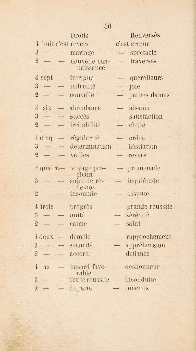 W it« bS CO £*. bS CO ^ lû CO bO CO SIX cinq — quatre- trois — 4 deux 3 — 9 4 as 3 — 2 — Droits Renversés ; revers c’est erreur mariage — spectacle nouvelle cou- — traverses naissance intrigue — querelleurs infirmité — joie nouvelle — petites dames abondance — aisance succès — satisfaction irritabilité — chute régularité — ordre détermination — hésitation veilles — revers voyage pro- — promenade chain sujet de. ré- — inquiétude flexion insomnie — dispute progrès — grande réussite unité — sérénité calme — salut démêlé — rapprochement sécurité — appréhension accord — défiance hasard favo- — deshonneur râble petite réussite — inconduite duperie — ennemis