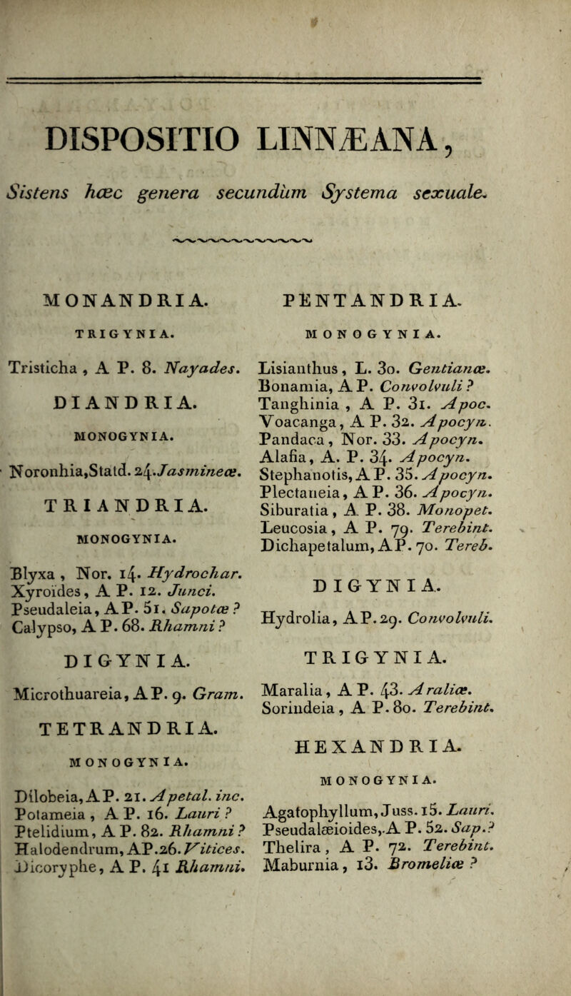 Disposrno linnæana, Sistens hcec généra secundum Sjstema sexuale. MONANDRI A. TRIG YNI A. Tristicha , A P. 8. Nayades, DIANDRIA. MONOGYNIA. N oronhia,Statd. 2.1^. J as mine œ, TRI ANDRIA. MONOGYNIA. Blyxa , Nor. i4« Hydrochar, Xyroïdes, A P. 12.. Junci, Pseudaleia, AP. 5i. Sapotœ ? Calypso, A P. 68. Rhamni ? DIGYNI A. Microthuareia, AP. 9. Gram, TETRANDRIA. MONOGYNIA. DÜobeia,AP. •Ll,Apetal, inc, Potameia , AP. 16. Lauri ? Ptelidium, AP. 82. Rhamni? Halodendrum, KS,2R.Vitices, Dicoryphe, A P. Rhamni, PENTANDRIA. MONOGYNIA. Lisiaiithus , L. 3o. Gentianœ, Bonamia, AP. Convolvuli ? Tanghinia , A P. 3i. Apoc, Voacanga, A P. 32. Apocyn, Pandaca, Nor. 33. Apocyn, Alafia, A. P. 34* Apocyn, Stephanotis, AP. 35. Apocyn, Plectaueia, A P. 36. A pocyn, Siburatia, A. P. 38. Monopet, Leucosia, AP. 79. Terebint. Dicliapetalum, AP. 70. Tereb, D IG YNI A. Hydrolia, AP.29. Convolvuli, TRIGYNIA. Maralia, AP. Araliœ, Soriiideia, A P. 80. Terebint, HEXANDRIA. MONOGYNIA. Agatophyllum, Juss. i5. Lauri, Pseudalæioidesj.A P. 52. Sap,? Thelira, AP. 72. Terebint, Maburnia, l3. Bromeliœ ?