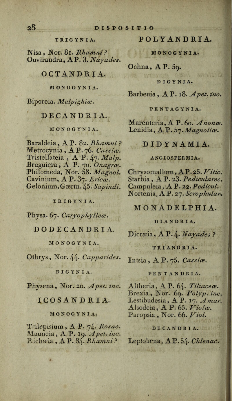 2S DISPOSITIO TRIGYNIA. ISTisa , Nor. 8l. Rhamni? Ouvirandra, AP. 3. Nayades, OCTANDRI A. M O N O G Y N I A. Biporeia. Malpighiœ. DECANDRIA.- M ON OG YN I A. Baraldeia, A P. 82. Rhamni ? Metrocynia, A P. 76. Cassiœ, Tristellateia , A P. 47* Malp, Bruguiera, A P. 70. O/iagrœ, Philomeda, Nor. 58. Magnol. Cavinium, A P. 87. Ericœ. Geionium,Gærtn. 45. Sapindi. T R I G YN I A. Pîiysa. 67. Caryophylleœ. DODECANDRI A. M O N O G Y N I A. Othrys, Nor. 44* Capparldes, D I G YN I A. Physena, Nor. 20. A pet. inc. ICOSANDRIA. MONOGYN ï A. Trilepisium, A P. 74. Rosac. Mauneia, A P. 19. A pet. inc. Richœia , AP. 84* Rhamni? POLYANDRIA- MONOGYNIA. Oclina, AP. 59. D I GYNIA. Barbeuia, AP. l8. A pet. inc. PENTAGYNIA. Marenteria, A P. 60. Anonœ. Lenidia, A p. bq.Magnoliœ. DIDYNAMIA. ANGIOSPERMIA. Chrysomallum, AP.25. Vitic. Starbia, A P. 28. Pediculares. Campuleia, A P* 22. Pedicul. Nortenia, A P. 27. Scrophular^ MONADELPHIA. DIANDRIA. Dicræia, AP. 4* Nayades ? TRI ANDRI A. Inlsia , A P. 75. Cassiœ. PENT ANDRIA. Altheria, A P. 64. Tiliaceœ. Brexia, Nor. 69. Polyp. inc. Lestibudesia, A P. 17. Amar, Alsodeia, A P. 65. VioLœ. Paropsia , Nor. 66. Viol. DE CAN DR I A. Leptolæna, AP.54' Chlenac.