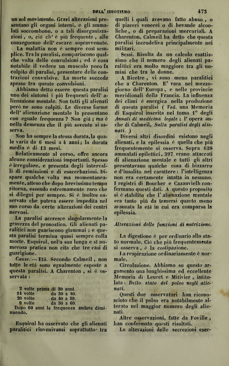 DELL* IDIOTISMO un sol movimento. Gravi alterazioni pre- sentano gli organi interni, e gli amma- lati soccombono, o a tali disorganizza- zioni , o, ciò eh’ è più frequente , alle conseguenze dell’ escare sopravvenute. La malattia non è sempre così sem- plice. Tra la paralisi, compariscono qual- che volta delle convulsioni ; ed è cosa notabile il vedere un muscolo poco fa colpito di paralisi, presentare delle con- trazioni convulsive. La morte succede spesso tra queste convulsioni. Abbiamo detto essere questa paralisi uno dei sintomi i più frequenti dell’ a- lienazione mentale. Non tutti gli alienati però ne sono colpiti. Le diverse forme dell’alienazione mentale la presentano con eguale frequenza ? Non già ; ma è nella demenza che il più sovente si os- serva. Non ha sempre la stessa duratala qua- le varia da 6 mesi a 4 anni ; la durata media è di 13 mesi. Relativamente al corso, offre ancora alcune considerazioni importanti. Spesso è irregolare, e presenta degli interval- li di remissioni e di esacerbazioni. Di- spare qualche volta ma momentanea- mente, atteso che dopo brevissimo tempo ritorna, essendo estremamente raro che si dilegui per sempre. Si è inoltre os- servato che poteva essere impedita nel suo corso da certe alterazioni dei centri nervosi. La paralisi accresce singolarmente la gravezza del pronostico. Gli alienati pa- ralitici non guariscono giammai ; e que- sta paralisi termina quasi sempre colla morte. Esquirol, nel!a sua lunga e si nu- merosa pratica non cita che tre casi di guarigione. Cause.—Età. Secondo Calmeli, non tutte le età sono egualmente esposte a questa paralisi. A Charenton , si è os- servala : 2 volte prima di 30 anni. 14 volte da 30 a 40. 20 volte da 40 a SO. 9 volte da SO a 60. Dopo 60 anni la frequenza andava dimi- nuendo. Esquirol ha osservato che gli alienati paralitici rinvenivansi soprattutto’ tra 473 quelli i quali avevano fatto abuso , o di piaceri venerei o di bevande alcoo- liche, o di preparazioni mercuriali. A Charenton, Calmeli ha detto che questa paralisi incrudeliva principalmente nei militari. Sessi. Risulta da un calcolo esattis- simo che il numero degli alienati pa- ralitici era molto maggiore tra gli uo- mini che tra le donne. A Bicetre , vi sono meno paralitici che a Charenton. E’ rara nel mezzo- giorno dell’ Europa, e nelle provincie meridionali della Francia. La influenza dei climi è energica nella produzione di questa paralisi ( Ved. una Memoria di Esquirol inserita nel tomo 1° degli Annali di medicina legale ; 1’ opera an- che di Calmeil, Sulla paralisi degli alie- nati. ) Diversi altri disordini esistono negli alienati, e la epilessia è quella che più frequentemente si osserva. Sopra 628 ammalati epilettici, 397 erano attaccati di alienazione mentale e tutti gli altri presentavano qualche cosa di bizzarro e d’insolito nel carattere : l’intelligenza non era certamente intatta in nessuno. I registri di Boucher e Cazauvielh con- fermano questi dati. A questo proposito si è stabilito che 1’ alienazione mentale era tanto più da temersi quanto meno avanzata la età in cui era comparsa la epilessia. Alterazioni delle funzioni di nutrizione. La digestione è per ordinario allo sta- lo normale. Ciò che più frequentemente si osserva, è la costipazione. La respirazione ordinariamente è nor- male. Circolazione. Abbiamo su questo ar- gomento una lunghissima ed eccellente Memoria di Leuret e Mitivier , intito- lata : Vello stato del polso negli alie- nati. Questi due osservatori han ricono- sciuto che il polso era notabilmente al- terato nel maggior numero degli alie- nati. Altre osservazioni, fatte da Foville , han confermato questi risultati. Le alterazioni delle secrezioni eser»