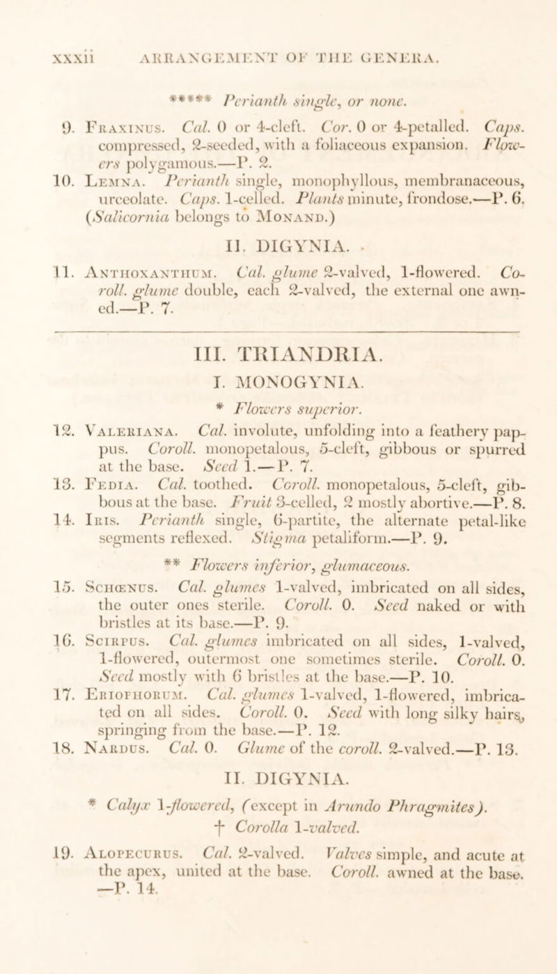 ***** Perianth single, or none. *). Fraxinus. Cal. 0 or 4-cleft. Cor. 0 or 4-petalled. Caps. compressed, 2-seed ed, with a foliaceous expansion. Flow- ers polygamous.—1\ 2. 10. Lemna. Perianth single, monophyllous, membranaceous, urceolate. Caps. 1-celled. Plants minute, frondose.—P. 6. (»Slalicornia belongs to Monand.) II. DIGYNIA. . 11. Anthoxanthum. Cal. glume 2-valved, 1-flowered. Co- roll. glume double, each 2-valved, the external one awn- ed.—P. 7. III. TRIANDRIA. I. MONOGYNIA. * Flowers superior. 12. Valeriana. Cal. involute, unfolding into a leathery pap- pus. Coroll, monopetalous, 5-cleft, gibbous or spurred at the base. Seed 1.— P. 7. 13. Fedia. Cal. toothed. Coroll. monopetalous, 5-cleft, gib- bous at the base. Fruit 3-celled, 2 mostly abortive.—P. 8. 14. Iris. Perianth single, G-partite, the alternate petal-like segments reflexed. Stigma petaliform.—P. 9. ** Flowers inferior, glumaeeous. 15. Scikexus. Cal. glumes 1-valved, imbricated on all sides, the outer ones sterile. Coroll. 0. Seed naked or with bristles at its base.—P. 9- 1G. Scirpus. Cal. Mumes imbricated on all sides, 1-valved. _ _ O #  1-flowered, outermost one sometimes sterile. Coroll. 0. Seed mostly with G bristles at the base.—P. 10. 17. Eriopiiorum. Cal. glumes 1-valved, 1-flowered, imbrica- ted on all sides. Coroll. 0. Seed with long silky hair^, springing from the base. — P. 12. 18. Nardus. Cal. 0. Glume of the coroll. 2-valved.—P. 13. II. DIGYNIA. * Calyx A-flowered, (except in Arundo Phragmites). *f* Corolla A-valved. 19. Alopecurus. Cal. 2-valved. Valves simple, and acute at the apex, united at the base. Coroll, awned at the base. —P. 14.