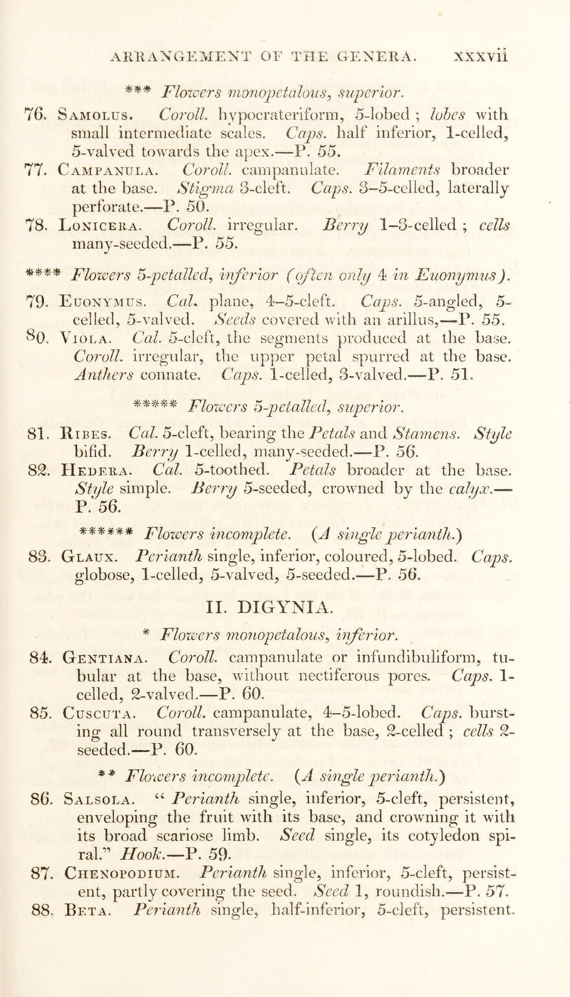 *** Flowers monopctalous, superior. 76. Samolus. Coroll, hypocrateriform, 5-lobed ; lubes with small intermediate scales. Caps, half inferior, 1-celled, 5-valved towards the apex.—P. 55. 77. Campanula. Coroll, campanulate. Filaments broader at the base. Stigma 3-cleft. Caps. 3-5-celled, laterally perforate.—P. 50. 78. Lonicera. Coroll, irregular. Berry 1-3-celled ; celh many-seeded.—P. 55. **** Flowers 5-petalled,, inferior (often only 4 in Fuonymus). 79. Euonymus. Cal. plane, 4-5-cleft. Caps. 5-angled, 5- celled, 5-valved. Seeds covered with an arillus,—P. 55. SO. Viola. Cal. 5-cleft, the segments produced at the base. Coroll, irregular, the upper petal spurred at the base. Anthers connate. Caps. 1-celled, 3-valved.—P. 51. ***** Flowers o-p stalled, superior. 81. Hires. Cal. 5-cleft, bearing the Petals and Stamens. Style bifid. Berry 1-celled, many-seeded.—P. 56. 82. Henera. Cal. 5-toothed. Petcds broader at the base. Style simple. Berry 5-seeded, crowned by the calyx.— P. 56. ****** Flowers incomplete. (A single perianth.) 83. Glaux. Perianth single, inferior, coloured, 5-lobed. Caps. globose, 1-celled, 5-valved, 5-seeded.—P. 56. II. DIGYNIA. * Flowers monopctalous, inferior. 84. Gentiana. Coroll, campanulate or infundibuliform, tu- bular at the base, without nectiferous pores. Caps. 1- celled, 2-valved.—P. 60. 85. Cuscuta. Coroll, campanulate, 4-5-lobed. Caps, burst- ing all round transversely at the base, 2-celled ; cells 2- seeded.—P. 60. * * Flowers incomplete. (A single perianth.) 86. Salsola. “ Perianth single, inferior, 5-cleft, persistent, enveloping the fruit with its base, and crowning it with its broad scariose limb. Seed single, its cotyledon spi- ral.’’ Hook.—P. 59- 87. Chenopodium. Perianth single, inferior, 5-cleft, persist- ent, partly covering the seed. Seed 1, roundish.—P. 57.