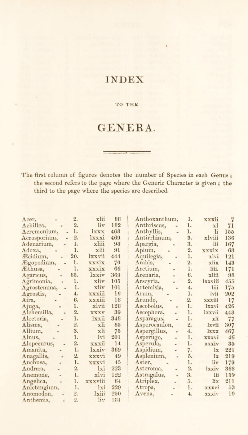 INDEX TO THE GENERA. The first column of figures denotes the number of Species in each Genus ; the second refers to the page where the Generic Character is given ; the third to the page where the species are described. Acer, Achillea, 2. xlil 88 2. liv 182 Acremonium, 1. lxxx 468 Acrosporium, 2. lxxxi 469 Adenarium, 1. xliii 98 Adoxa, 1. xlii 91 TEcidium, 20. lxxvii 444 yEgopodium, 1. xxxix 70 TEthusa, 1. xxxix 66 Agancus, 85. lxxiv 369 Agrimonia, 1. xliv 105 Agrostemma, - 1. xliv 101 Agrostis, 4. xxxiii 16 Aira, 6. xxxiii 18 Ajuga, _ 1. xlvii 128 Alchemilla, 2. XXXV 39 Alectoria, 1. lxxii 348 Alisma, 2. xli 85 Allium, 3. xli 75 Alnus, 1. lvi 201 Alopecurus, 2. xxxii 14 Amanita, 1. lxxiv 369 Anagallis, 2. xxxvi 49 Anchusa, 1. xxxvi 45 Andrsea, 2. lxi 223 Anemone, 1. xlvi 122 Angelica, 1. xxxviii 64 Amctangium, 1. lxi 229 Anthemis, 2, liv 181 Anthoxanthum, 1. xxxii 7 Anthriscus, E xl 71 Anthyllis, 1. li 155 Antirrhinum, 3. xlviii 136 Apargia, 3. lii 167 Apium, 2. xxxix 68 Aquilegia, 1. xlvi 121 Arabis, 2. xlix 143 Arctium, 1. liii. 171 Arenaria, 6. xliii 98 Arscyria, 2. lxxviii 455 Artemisia, 4. liii 175 Arum, 1. Ivii 202 Arundo, 2. xxxiii 17 Ascobolus, 1. lxxvi 426 Ascophora, 1. lxxvii 448 Asparagus, 1. xli 77 Asperocaulon, 2. lxvii 307 Aspergillus, 4. lxxx 467 Asperugo, 1. xxxvi 46 Asperula, 1. xxxiv 35 Aspidium, 7- lx 221 Asplenium, 5. lx 219 Aster, 1. liv 179 Asteroma, 2. lxxiv 368 Astragalus, 3. lii 159 Atriplex, 5. lix 211 Atropa, 1. xxxvi 53