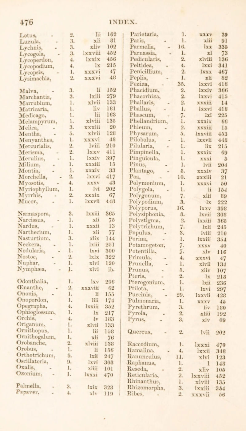 Lotus, o lii 162 | Parietaria, 1. XXXV 39 Luzula, 3. xli 81 Paris, 1. xlii 91 Lychnis, 3. xliv 102 Parmelia, 16. lxx 335 Lycogola, 3. lxxviii 452 Parnassia, 1. xl 73 Lycoperdon, 4. lxxix 456 Pedicularis, 2. xlviii 136 Lycopodium, 4. lx 215 Peltidea, 4. lxxi 341 Lycopsis, 1. xxxvi 47 Penieillium, 2. lxxx 467 Lysimachia, o. xxxvi 48 . Peplis, 1. xli 82 Peziza, 35. lxxvi 418 Malva, 3. li 152 Phacidium, 2. lxxiv 366 Marchantia, 3. lxiii 279 Phacorhiza, 2. lxxvi 415 Marrubium, 1. xlvii 133 Phal laris, 2. xxxiii 14 Matricaria, 1. In- 181 Phallus, 1. lxxvi 418 Medicago, 1. in 163 Phaseum, 7* lxi 225 Melampyrum, 1. xlviii 135 Phellandrium, 1. xxxix 66 Melica, 3. xxxiii 20 Phleum, 2. xxxiii 15 Mentha, 5. xlvii 128 Physarum, 5. lxxviii 453 Menv ant lies. 1. xxxvi 48 Pilobolus, 1. lxxvii 448 Mercurialis, 2. lviii 210 Pilularia, 1. lix 215 Merisma, 2. lxxv 411 Pimpinella, 1. xxxix 69 Merulius, 1. lxxiv 397 Pinguicula, 1. xxxi 5 Milium, 1. xxxiii 15 Pinus, 1. lvii 204 Montia, 1. xxxiv 33 Plantago, 5. xxxiv 37 Morchella, 2. lxxvi 417 Poa, 10. xxxiii 21 Myosotis, 4. XXXV 43 Polymonium, 1. xxxvi 50 Myriophyllum, 1. Ivi 202 Polygola, 1. li 154 Myrrhis, 2. xxxix 67 Polygonum, 7* xlii 89 Mucor, 1. lxxvii 448 Polypodium, 3. lx 222 Polyporus, 16. lxxv 398 Naemaspora, 3. Ixxiii 365 Polysiphonia, 8. lxvii 308 Narcissus, 1. xli 75 Polystigma, 2. Ixxiii 365 Nardus, 1. xxxii 13 Poly trichum, 7* lxii 245 Narthecium, ]. xli 77 Populus, 3. lviii 216 Nasturtium, 3. xlix 144 Porina, 1. Ixxiii 354 Neckera, 1. lxiii 251 Potamogeton, m /- XXXV 40 Nodularia, 1. lxvi 300 Potentilla, 7. xlv 116 Nostoc, o Ixix 322 Primula, 4. xxxvi 47 Nuphar, 1. xlvi 120 Prunella, 1. xlvii 134 Nvmphxea, 1. xlvi ib. Prunus, 5. xliv 107 Pteris, 2. lx 218 Odonthalia, I. lxv 296 Pterogonium, 1. lxii 236 CEnanthe, 2. xxxviii 62 Ptilota, 1. lxvi 297 Ononis, 1. li 155 Puccinia, 29. lxxvii 428 Onopordon, 1. liii 174 Pulmonaria, 1. XXXV 45 Opegrapha, 4. Ixxiii 352 Pyrethrum, 3. Hr 180 Ophioglossum, 1. lx 217 Pyrola, 2. xliii 192 Orchis, 4. Iv 183 Pyrus, 3. xlv 09 Origanum, 1. xlvii 133 Ornithopus, 1. lii 158 Quercus, 2. lvii 202 Ornithogalum, 1. xli 7b Orobanehe, 2. xlviii 138 Raccodium, 1. Ixxxi 470 Orobus, 1. li 156 Ramalina, 4. lxxii 348 Orthotrichum, 9. lxii 247 Ranunculus, 11. xlvi 123 Oscillatoria, 9. lxvi 303 liaphanus. 1. 1 148 Oxalis, 1. xliii 101 Reseda, 2. xliv 105 Ozonium, 1. Ixxxi 470 Relicularia, 2. lxxviii 452 Khinanthus, 1. xlviii 135 PaJmella, n 3. Jxix 323 K hizomorphn, 3. Ixxiii 354 r sparer* 4. 119 !