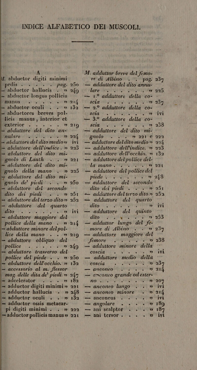 A M. abductor digiti minimi pedis . + v'eibipag — abductor la Hoeti 39 -— abduetor longus pollicis LOLLI CRANE NGI NARA NEIL abductor oculi . . » abductores breves pol. licis manus, interior et Mererior (0. Lia . abduttore del dito an- Mallare init DI abduttore del dito leezdivi 59 — abduttore dell'indice. » — abduttore del dito mi- | gnolo di Lauth . . » - abduttore del dito mi- gnolo della mano . » - abduttore del dito mi- gnolo de’ piedi... . » — abduttore del secondo dito dei piedi . . » — abduttore delterzo dito * — abduttore del quarto dito e Te I A ASTI — abduttore maggiore del pollice della mano . » | abduttore minore del pol- lice della mano . . » — abduttore obliquo del | pollice Si Ma (a Alan) RAR i abduttore trasverso del pollice del piede . . » ‘— abduttore dell’occhio. » = accessorio al m. flessor | mag. delle dita de? piedi. » i-— adcelerator |. . . » — adductor digiti minimi = adductor hallucis -. » (- adductor oculi . . »” (—- adductor ossis metacar- | pi digiti minimi . . » 249 214 219 224 ivi 223 221 225 250 M. adduttor breve del femo- re di Albino. ©. pag. — adduttore del dito annu- lare “0. Ì ” — 1.9 edilttore seta: co- scia shah s% — 2,9 adduttote della” co- scia .- . ) — 3.0 bore della” co- scia è. . ” nolo: “0-1 I0in Save — adduttore deldito medio # — adduttore dell'indice. » — adduttore dell’occhio. » ‘la mano . . pIRoYA — adduttore del pollice del piede «84 » — adduttore dell sata dito «dei piedi . ». +. » = adduttore delterzo dito.» — adduttore del quarto leto: + BIFBIRATI ” — adduttore del quinto dito Rea ei Salite) — adduttor deo del fe- more di Albino. . — adduttore HA del femore . . 3 ”» — adduttore minore delta coscia . ” — adduttore setti detta coscia e IIREITTION | 1899 — anconeo . &lt;.. 0.” — anconeo grande od ester- no rigoapiofia pig 00 anconeo lungo . . » arniconeo minore “+. anconeus . . .. ” angolare gii a I ani scalptor . . . » Edberg